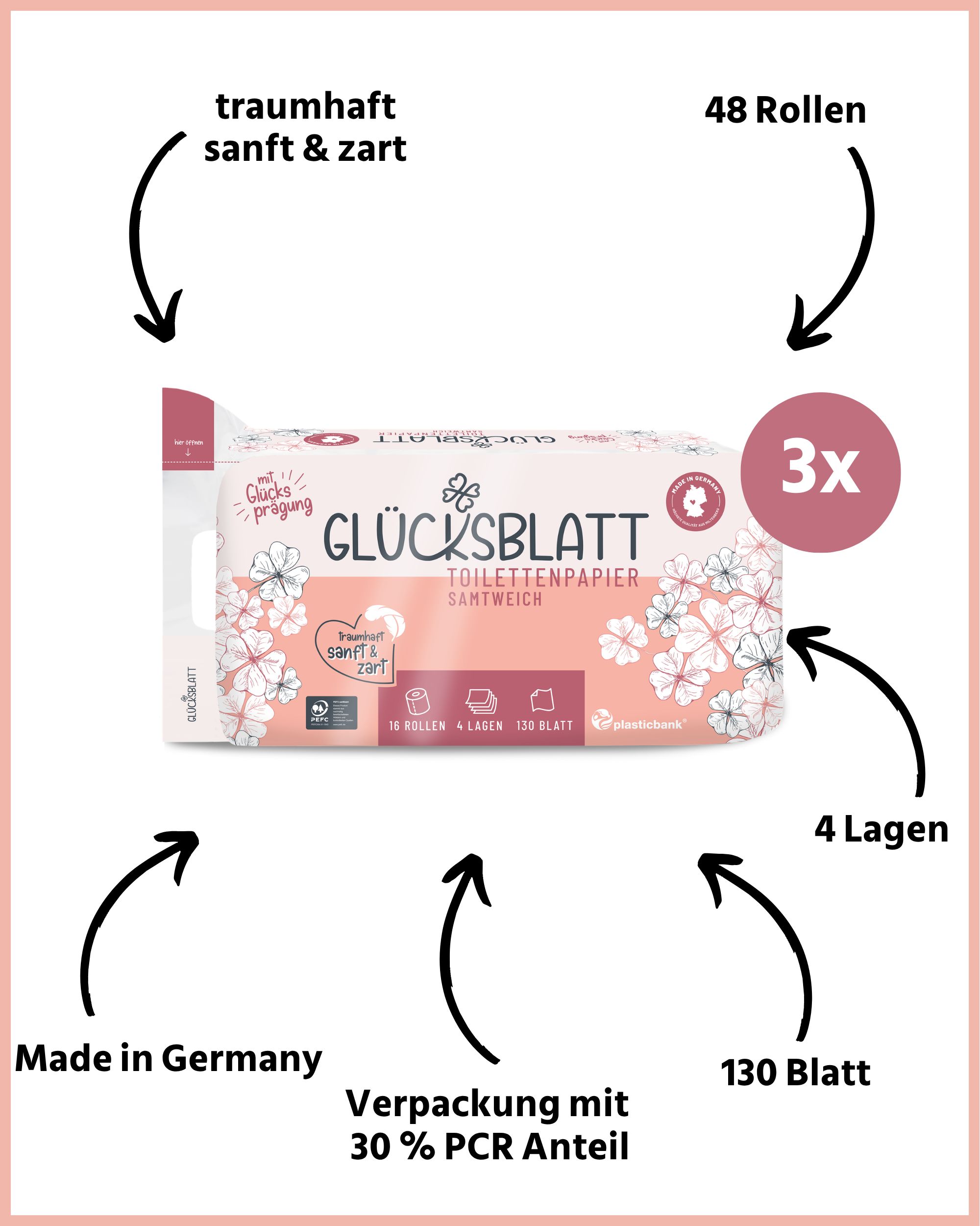 Packung Glücksblatt Toilettenpapier Sanftweich. 48 Rollen, 4 Lagen, 130 Blatt. Verpackung mit 30% PCR Anteil. "Made in Germany".
