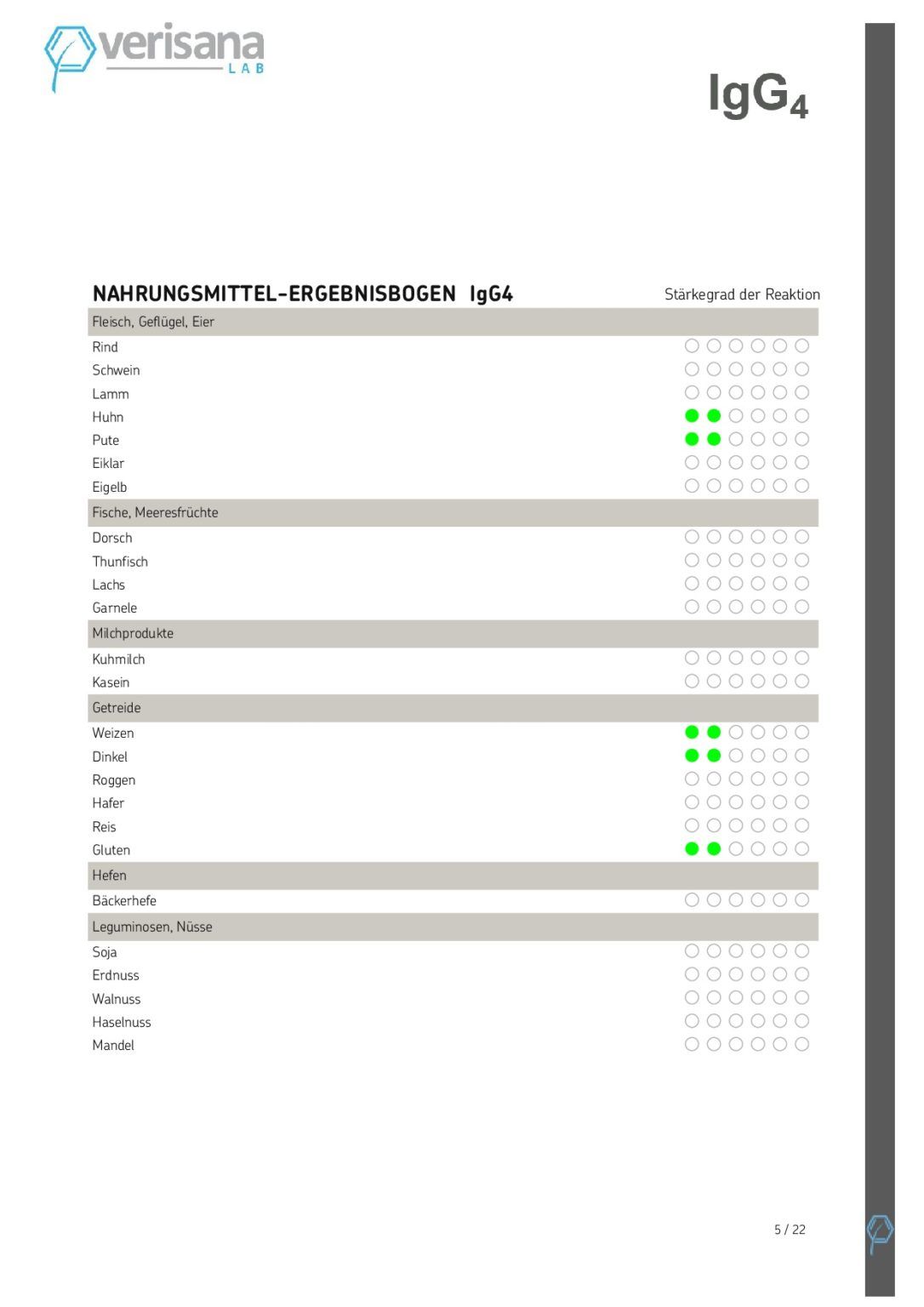 Verisana Nahrungsmittelallergie (IgE) Test & IgG4 Screening 1 St