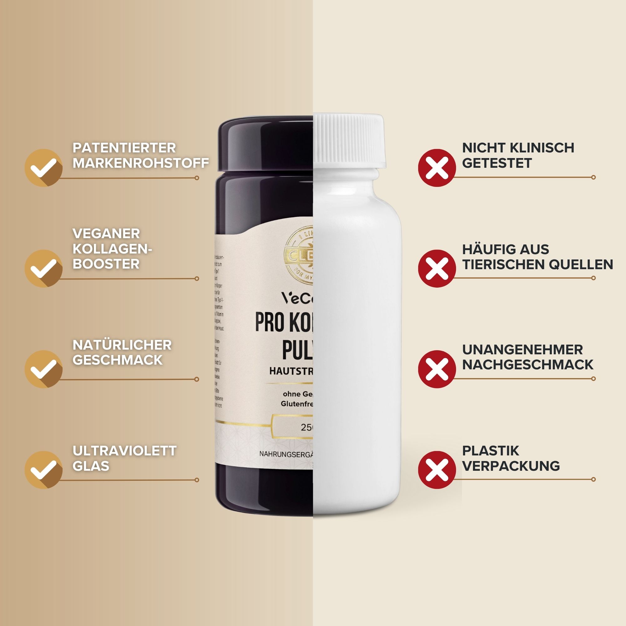 Vergleich: i-like-it-clean Pro Kollagen Pulver und weiße Flasche. Pro: vegan, natürlicher Geschmack, UV-Glas. Contra: nicht klinisch getestet.