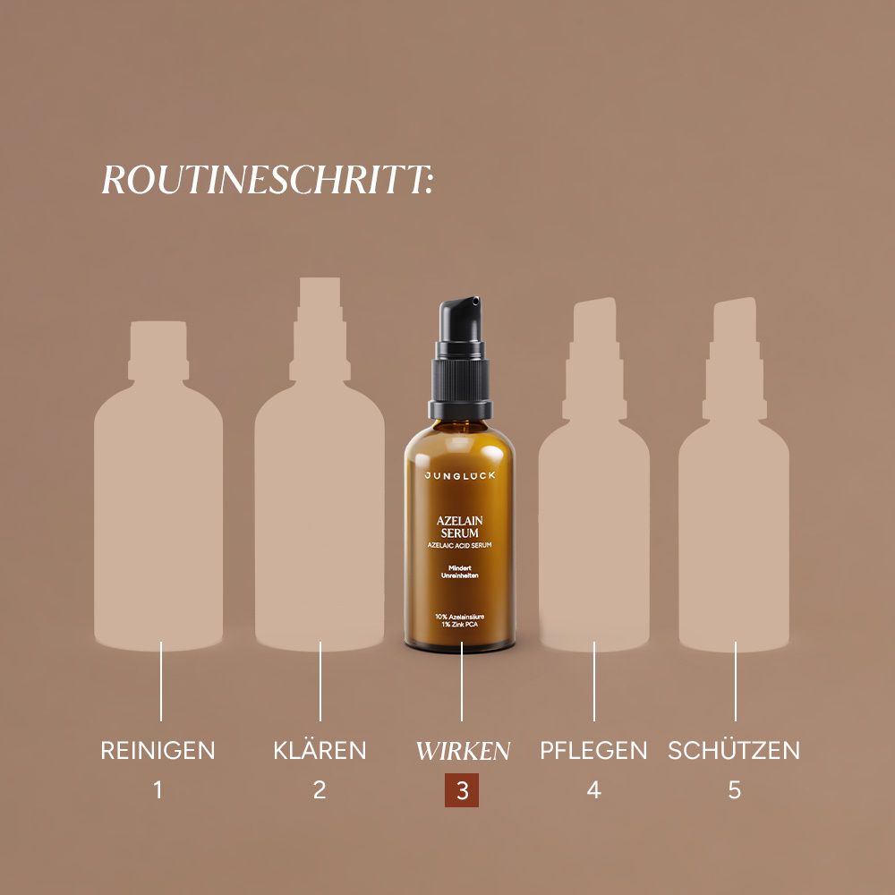 Produktflasche in einer Reihe von Silhouetten. Text: Routineschritt: 3. Wirken.
