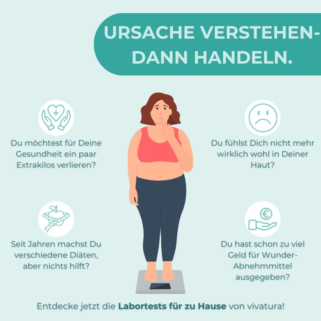 vivatura® Wunschgewicht TEST-KIT