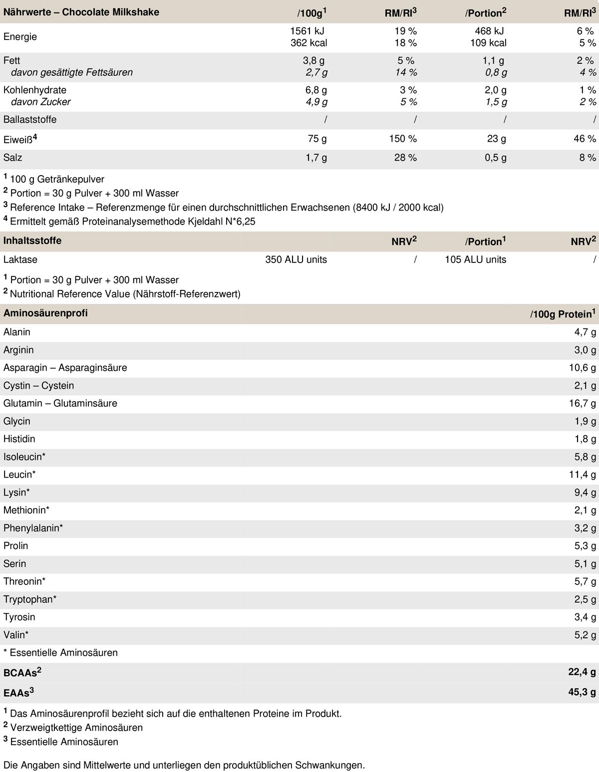 PEAK Delicious Whey Protein - Geschmack Chocolate Milkshake