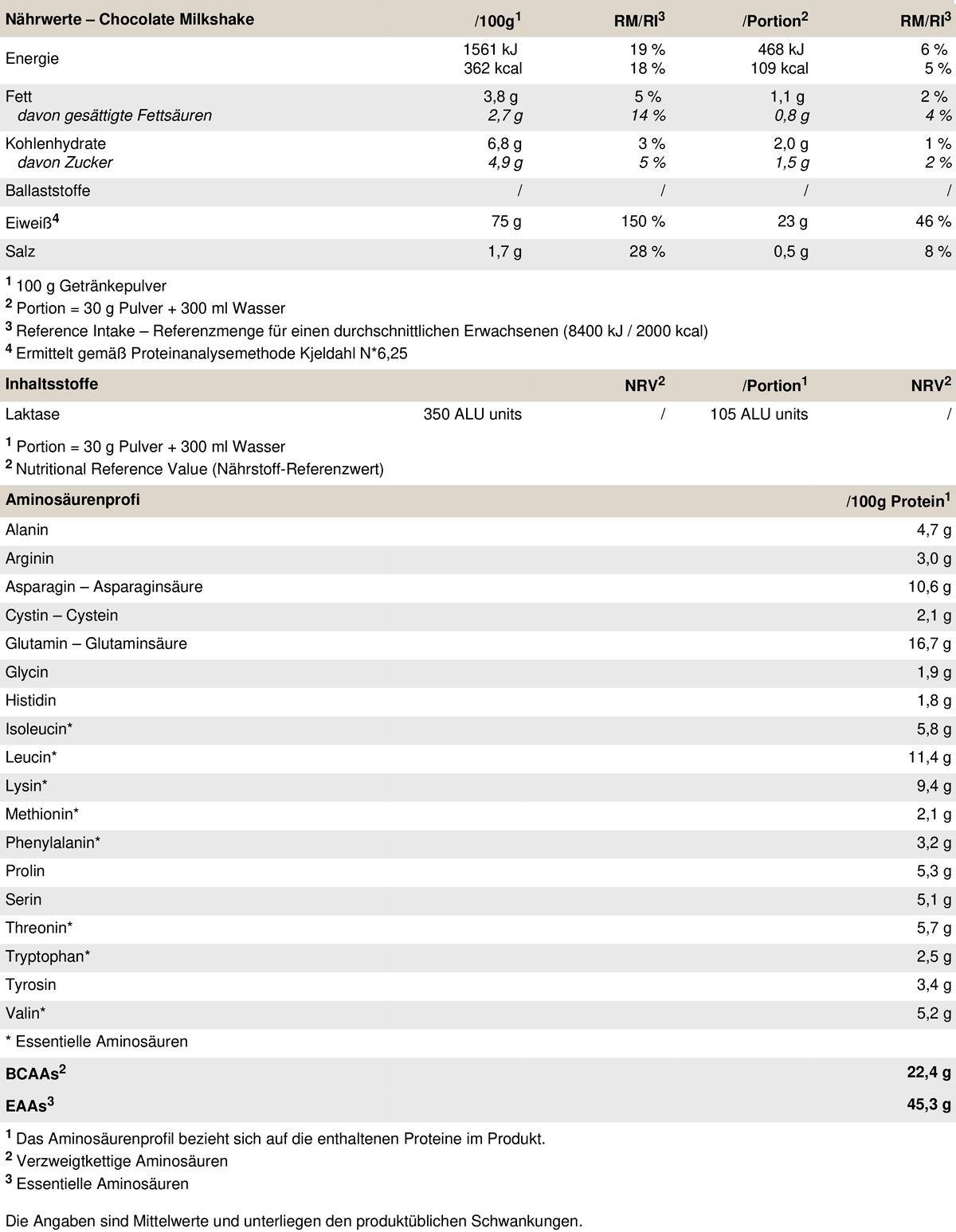 Peak Delicious Whey Protein - Geschmack Chocolate Milkshake 0,9 kg Pulver