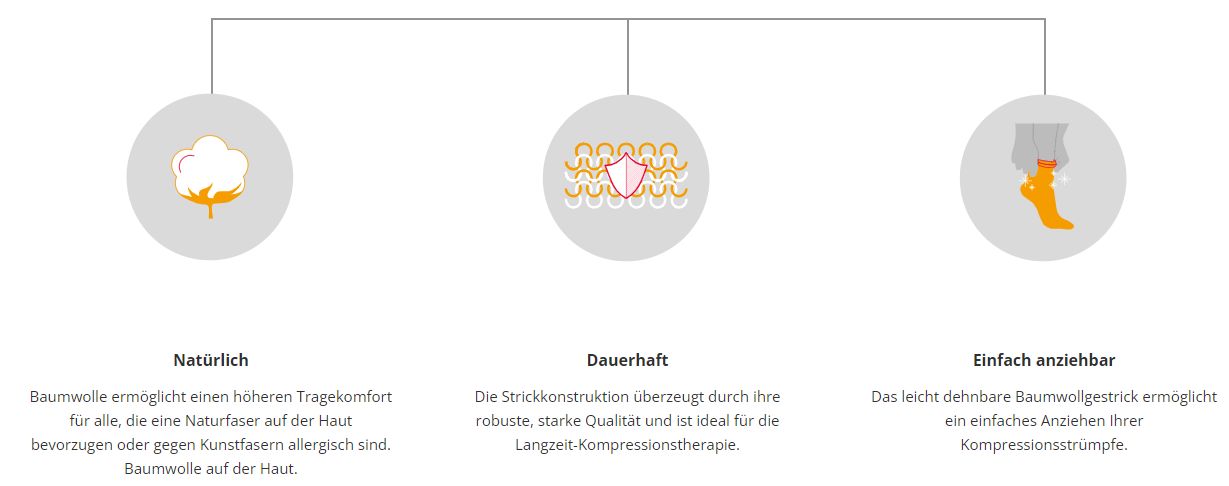 L&R SWISSLASTIC Venosan 3000 Cotton Kompressionsstrümpfe