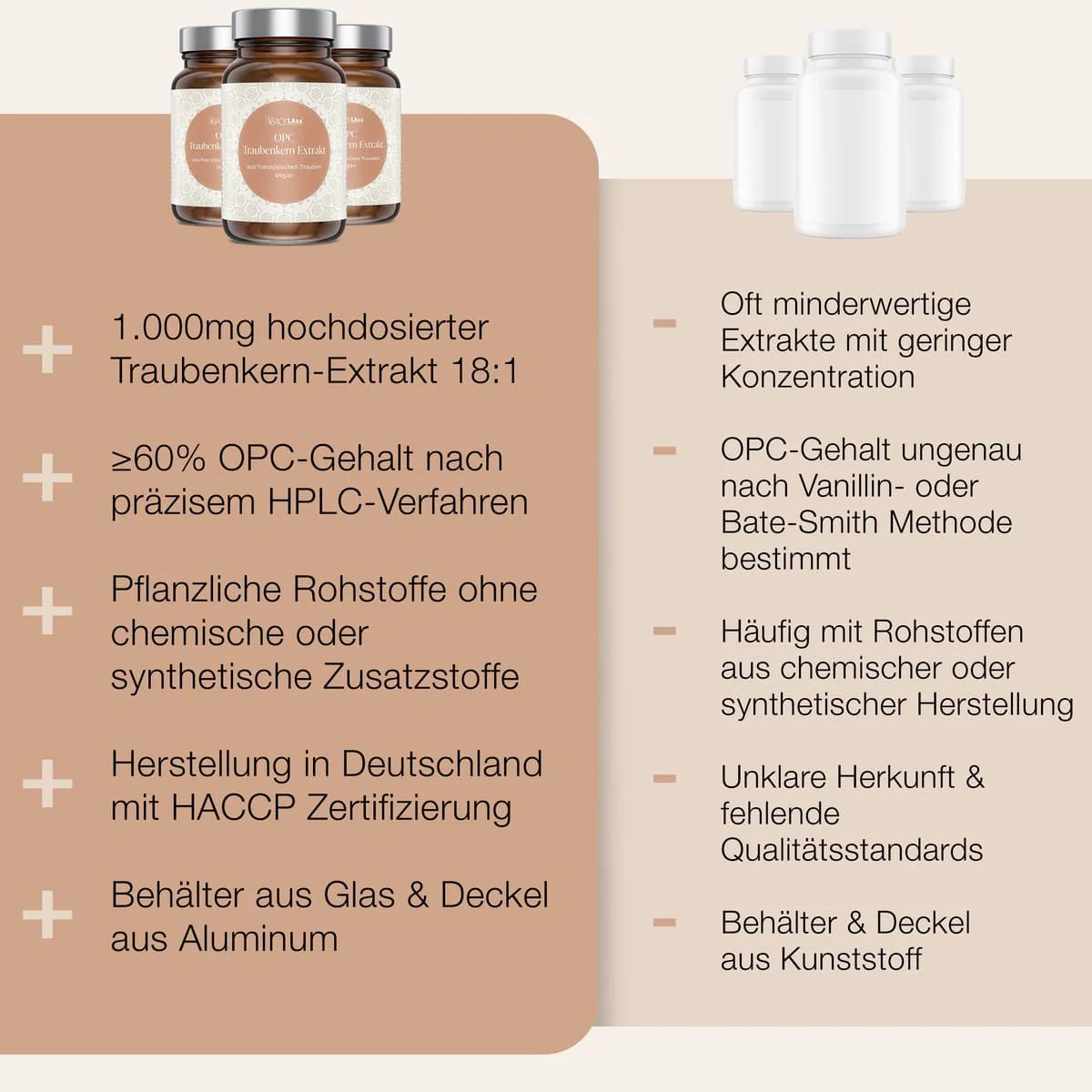Coenzym Q10 Kapseln - 200 mg pro Kapsel, 120 Kapseln, aus Fermentation - BACKLAxx®