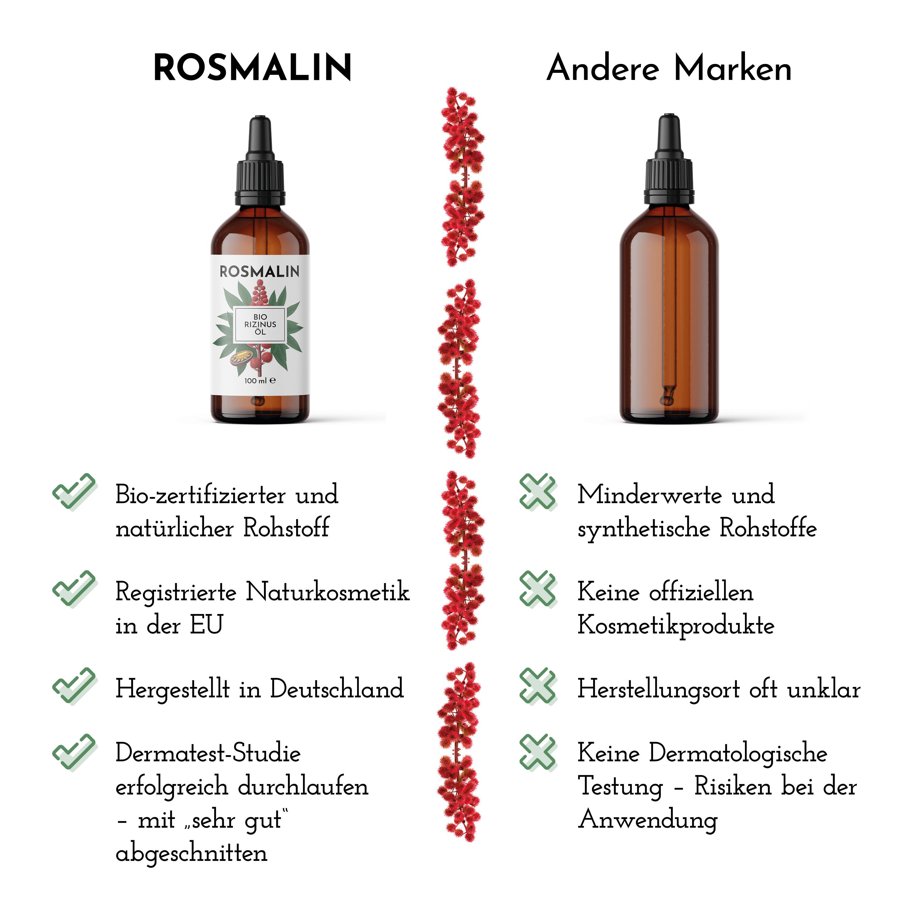Vergleich von ROSMALIN mit anderen Marken. ROSMALIN: Bio-zertifiziert, Naturkosmetik, hergestellt in Deutschland, Dermatest-Studie.