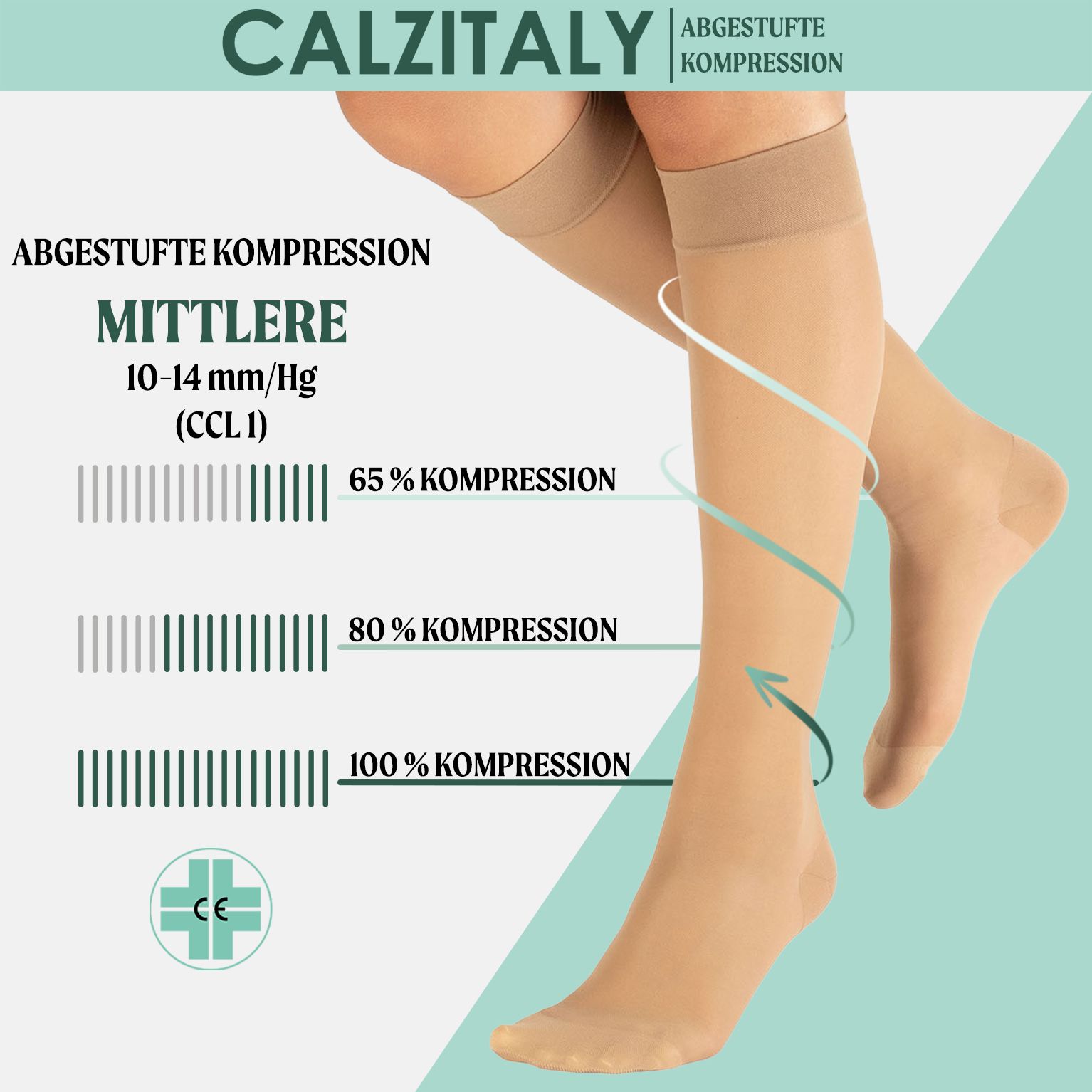 CALZITALY Kompressionsstrümpfe. Mittlere Kompression 10-14 mmHg. Diagramm mit Kompressionsstufen. CE-Zeichen.