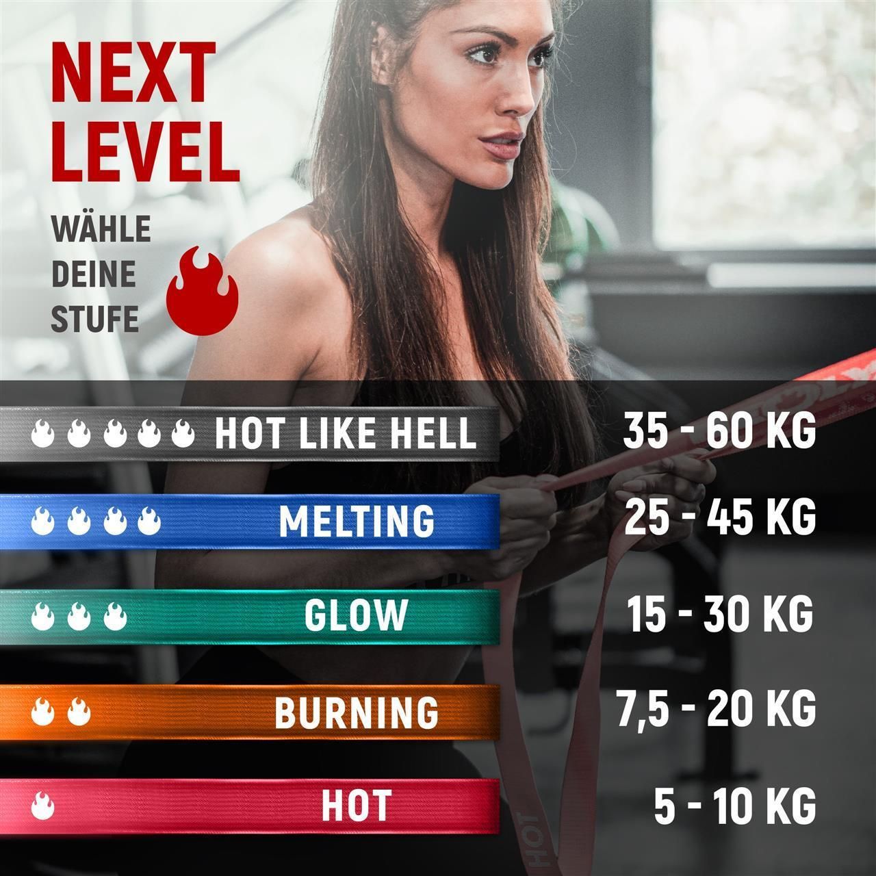 Fitnessband-Farben und Intensitäten. HOT (rot) 5-10 kg, BURNING (orange) 7,5-20 kg, GLOW (grün) 15-30 kg, MELTING (blau) 25-45 kg.