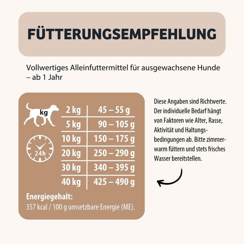 BugBell Trockenfutter HighSensitive - Unverträglichkeit & Allergie
