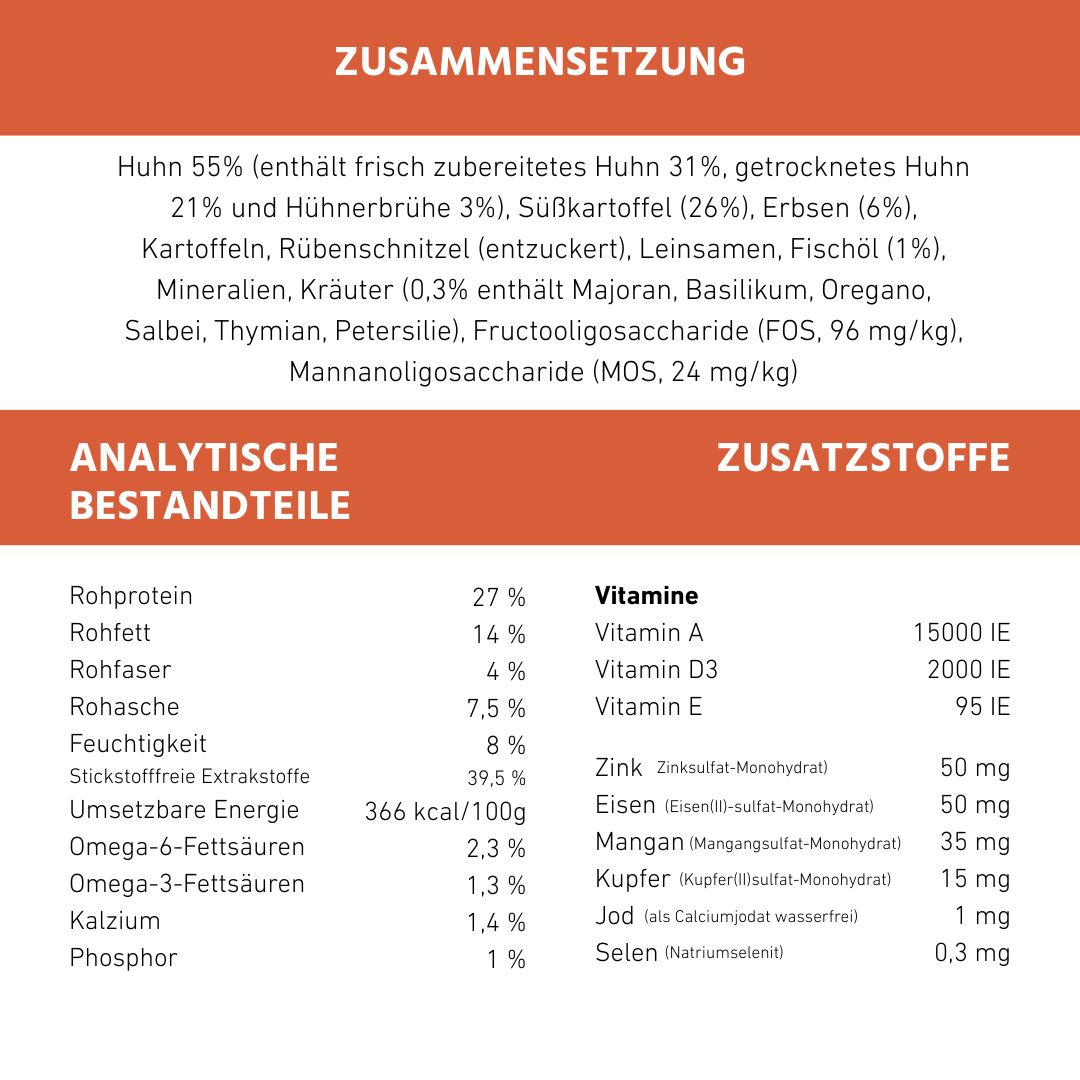 Zusammensetzung und analytische Bestandteile. Tabelle mit Inhaltsstoffen und Nährwerten.
