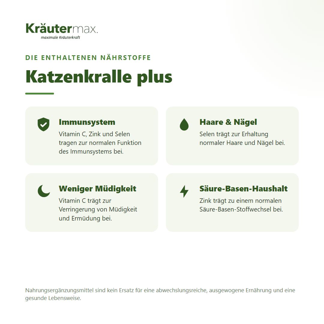 Übersicht der Nährstoffe in Katzenkralle plus: Immunsystem, Haare & Nägel, Müdigkeit, Säure-Basen-Haushalt.
