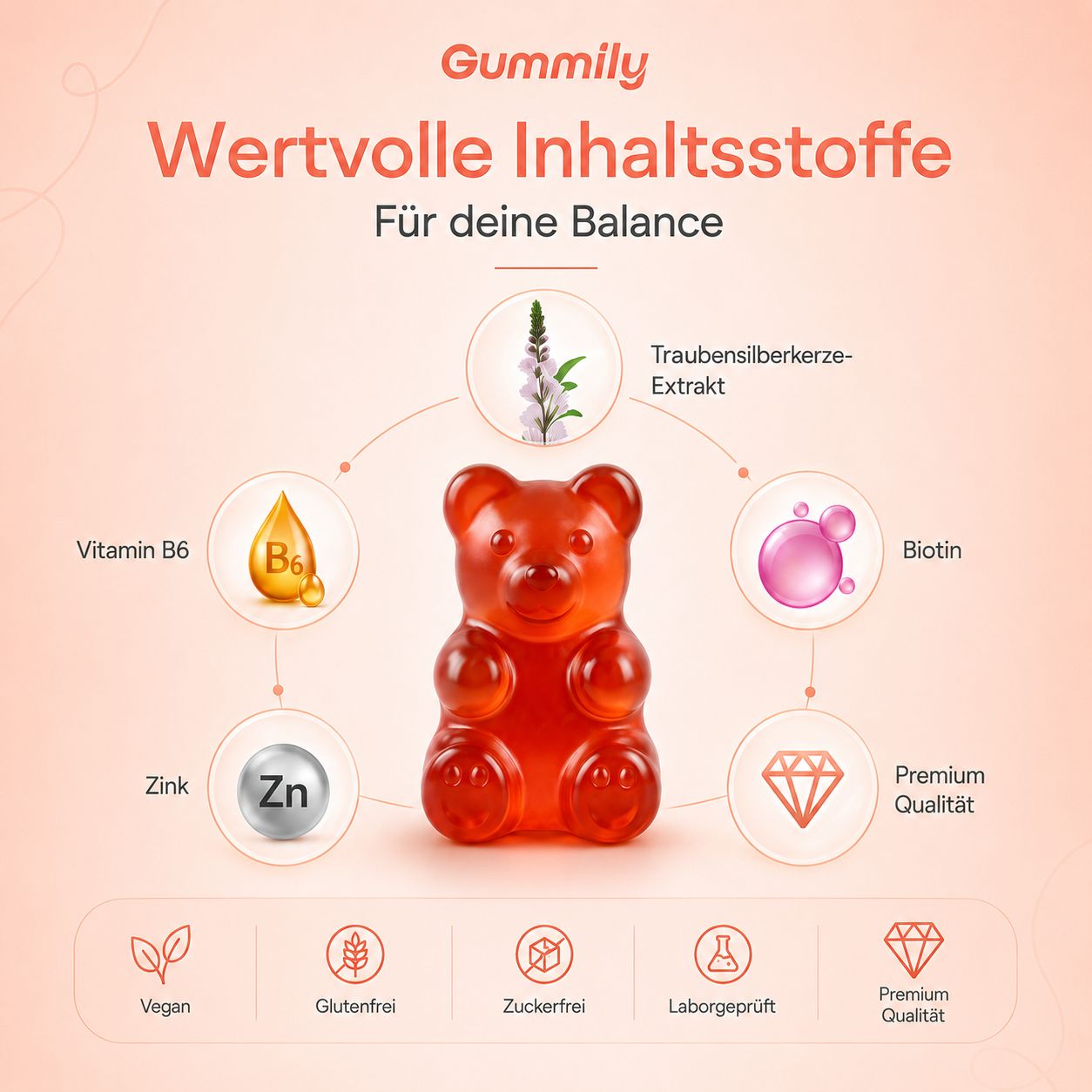 Gummibärchen mit Symbolen für Traubensilberkerze, Biotin, Zink, Vitamin B6 und Qualitätssiegel.
