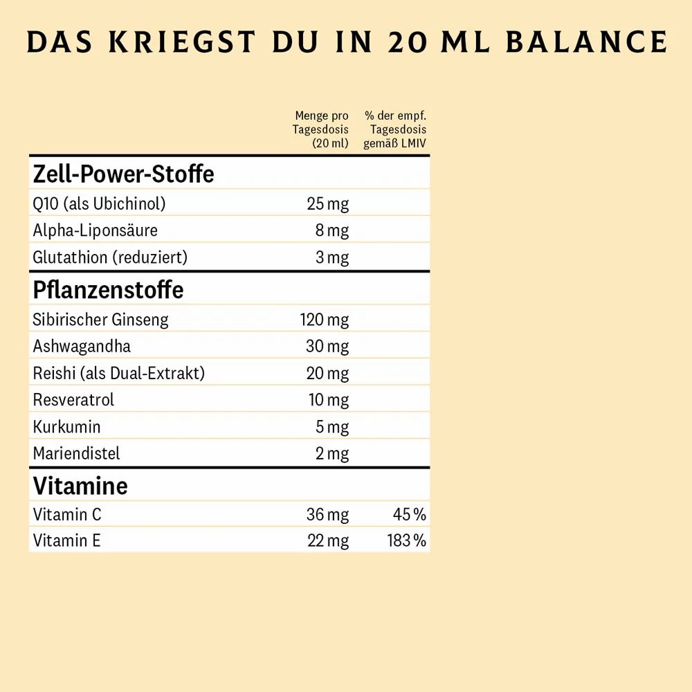 Tabellarische Auflistung von Inhaltsstoffen in 20 ml Balance. Enthält Zell-Power-Stoffe, Pflanzenstoffe und Vitamine mit Mengenangaben.