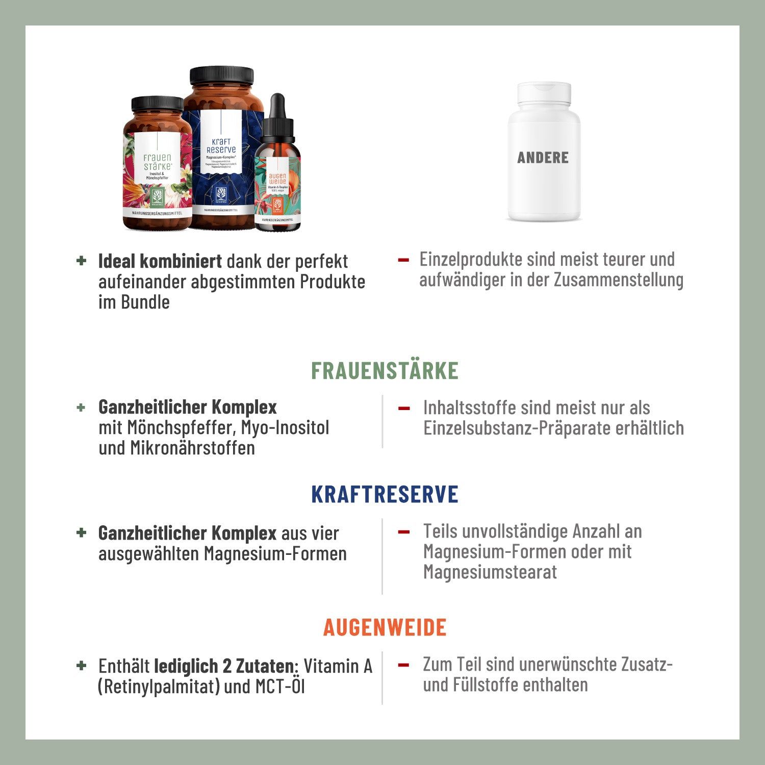 Vergleich von Produkten. Kombination aus FRAUENSTÄRKE, KRAFTRESERVE, AUGENWEIDE. Vorteile und Nachteile von Einzelprodukten.