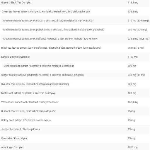 Nährwerttabelle. Auflistung von Inhaltsstoffen und Mengen in Milligramm. Enthält Grüntee-Extrakt, Löwenzahn, Ingwer und weitere Extrakte.