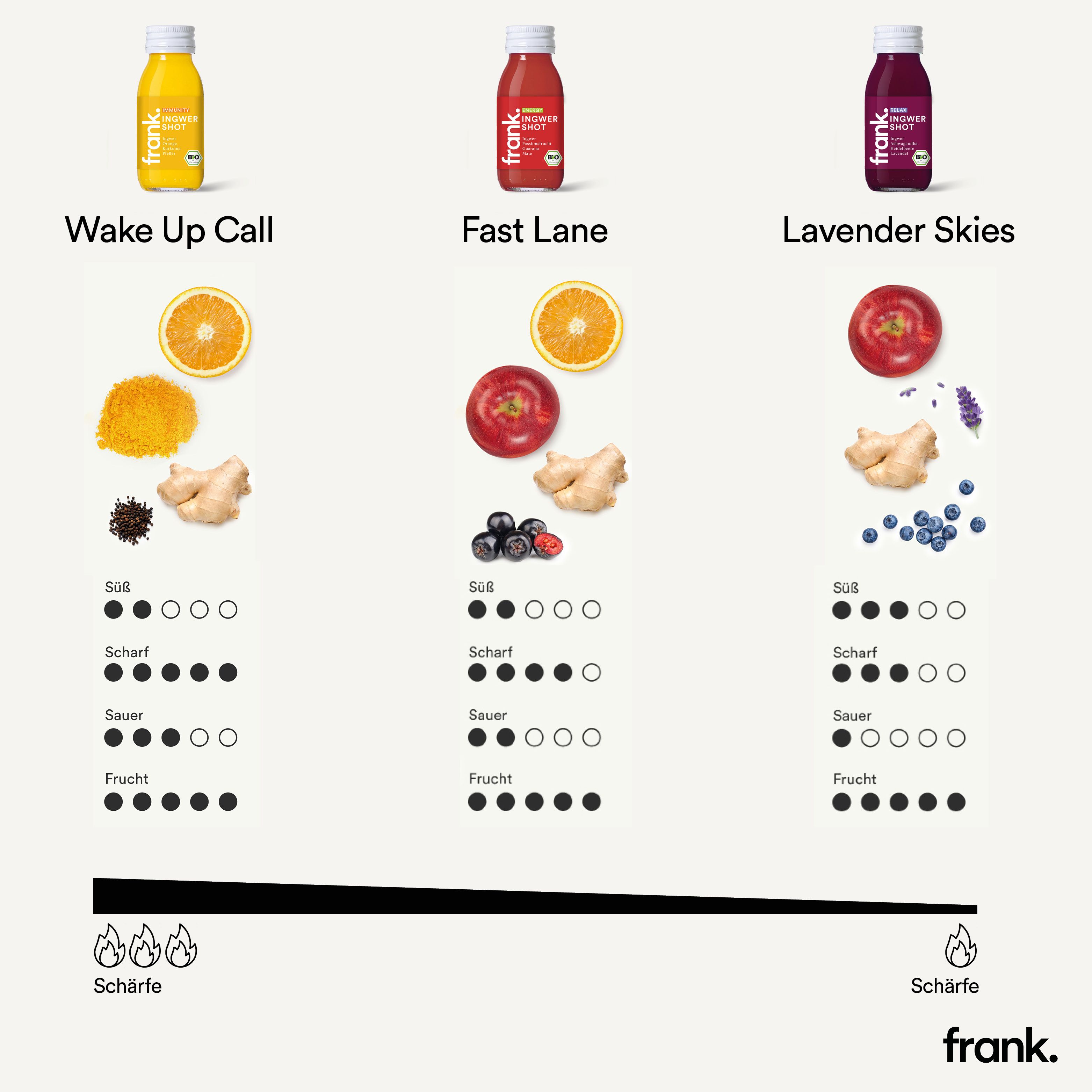 frank. Bio Ingwer Shot Mix 14er Box