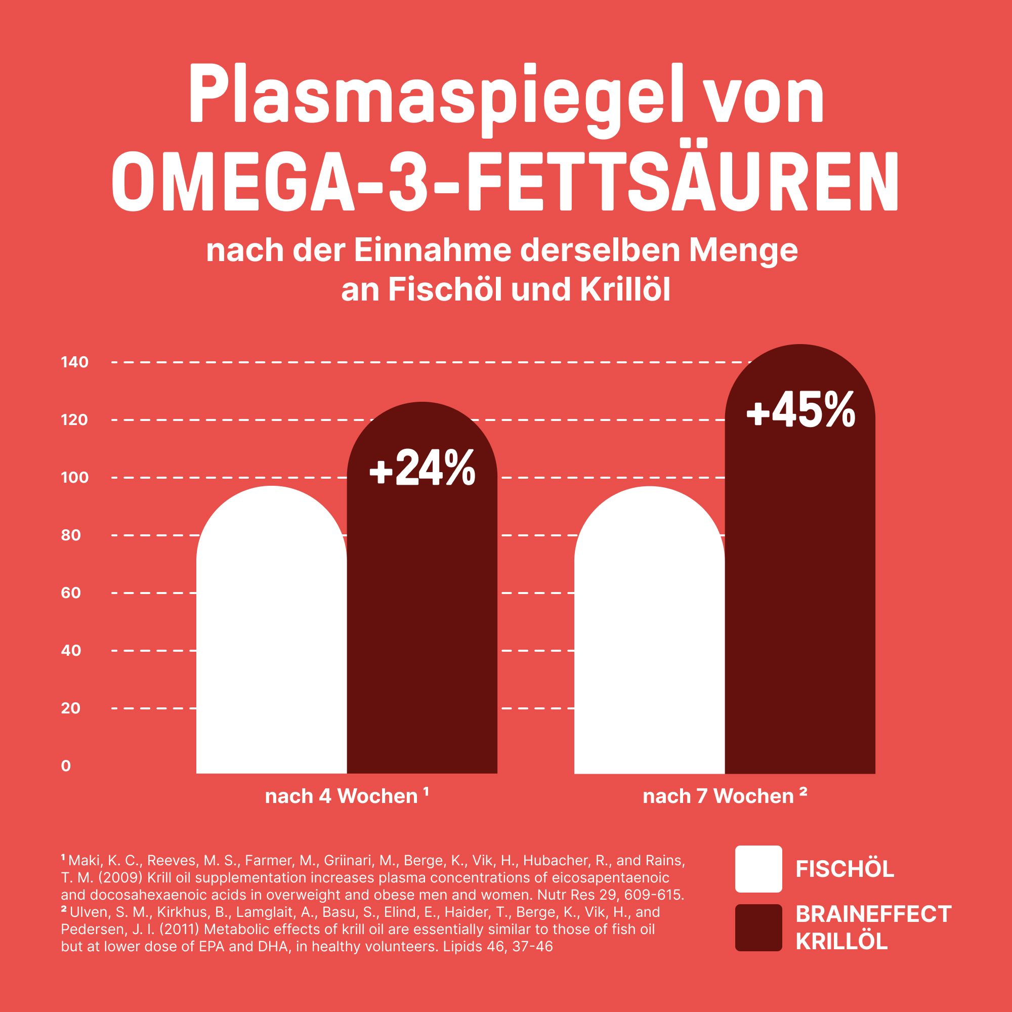 BRAINEFFECT Omega-3 Kapseln
