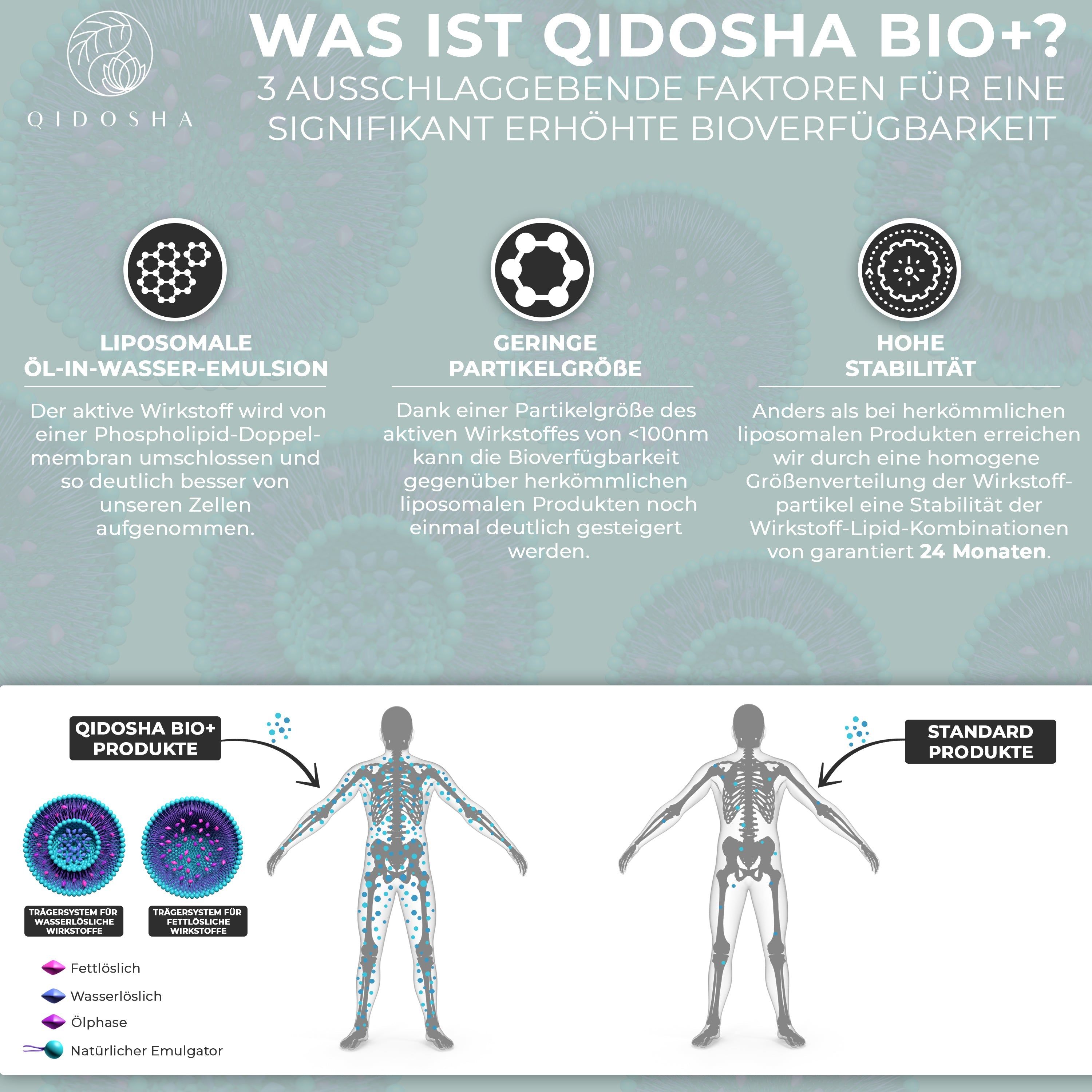 QIDOSHA Melatonin Mundspray