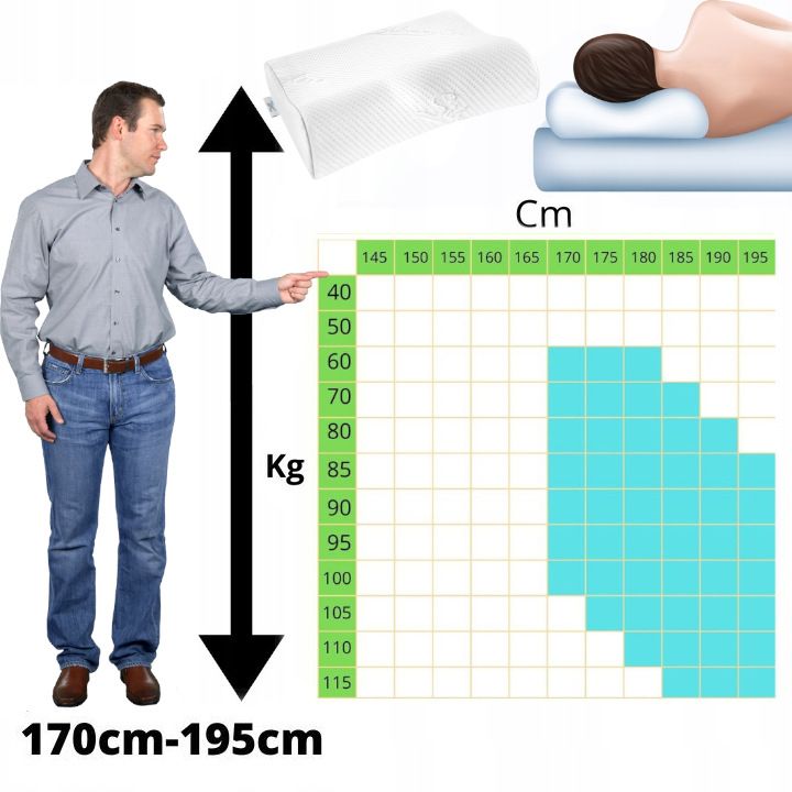Medi Sleep Professional orthopädisches Nackenstützkissen 48 x 36 cm aus Memory-Schaum
