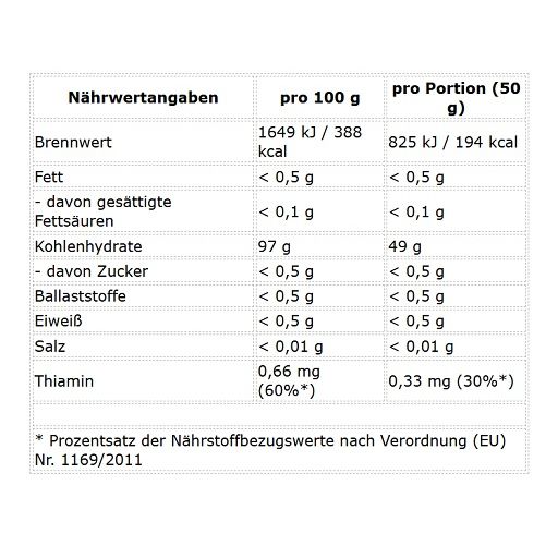 ProFuel Cyclic Dextrin Cluster Dextrin