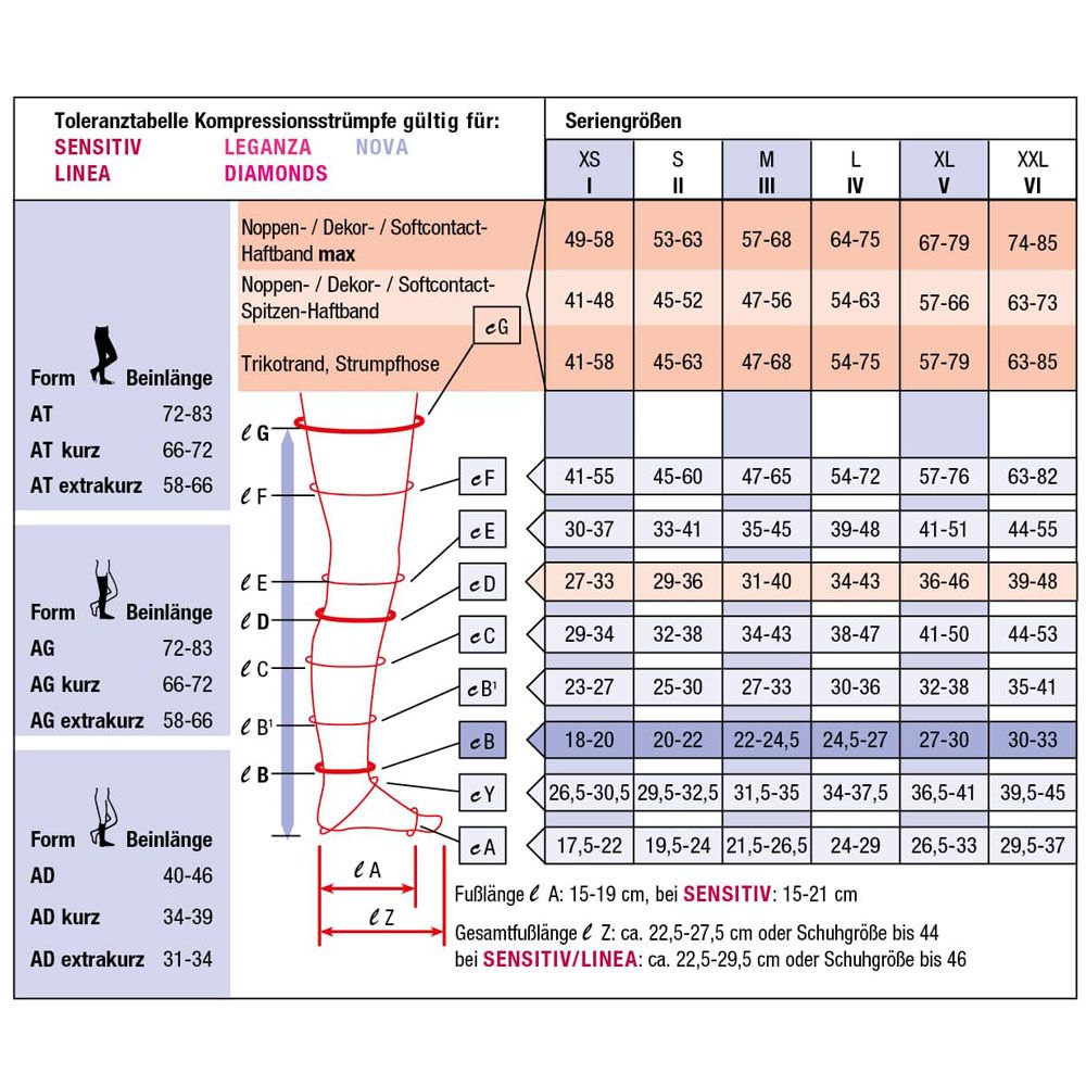 Tabellarische Darstellung von Kompressionsstrümpfen. Größenangaben und Maße für verschiedene Beinbereiche.