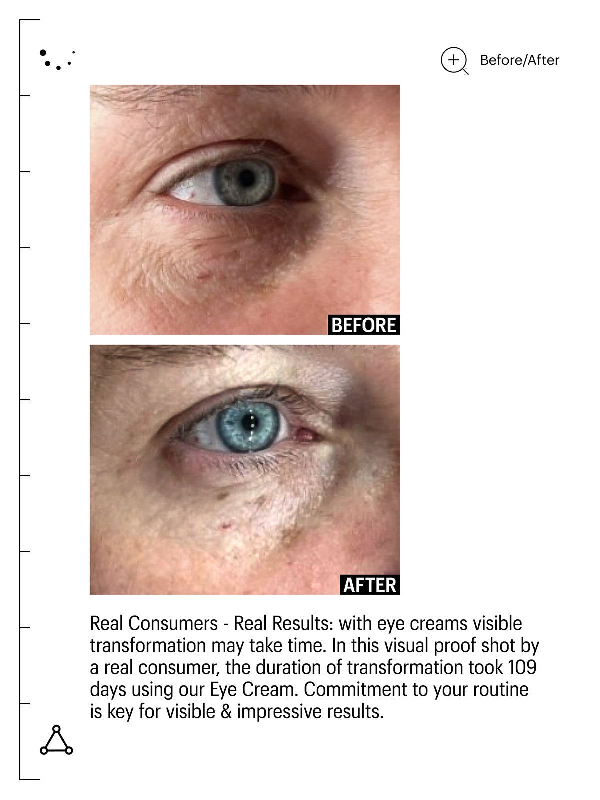 Vorher/Nachher-Bild. Augenpartie mit Falten. Nach 109 Tagen Anwendung. Text: 'Eye Cream'.
