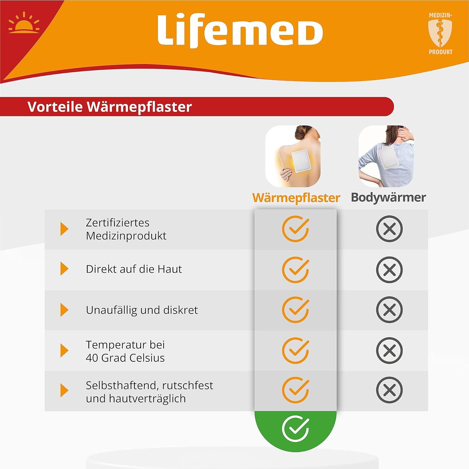 Vergleichstabelle: Wärmepflaster vs. Bodywärmer. Wärmepflaster: zertifiziertes Medizinprodukt, direkt auf die Haut, diskret, 40°C, selbsthaftend.