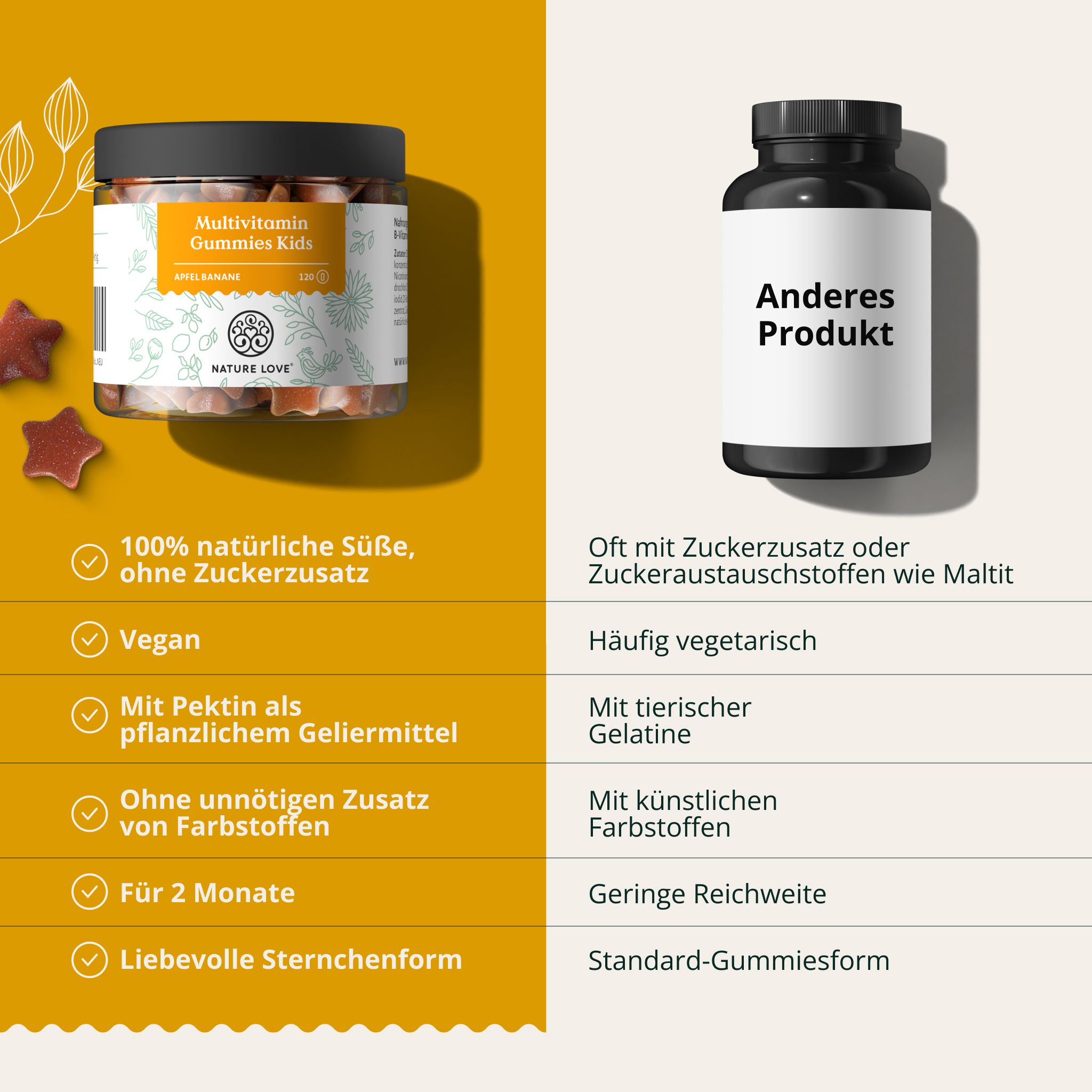 Vergleich: NATURE LOVE® Gummies vs. anderes Produkt. NATURE LOVE®: ohne Zucker, vegan, sternförmig. Anderes Produkt: Zucker, tierisch.