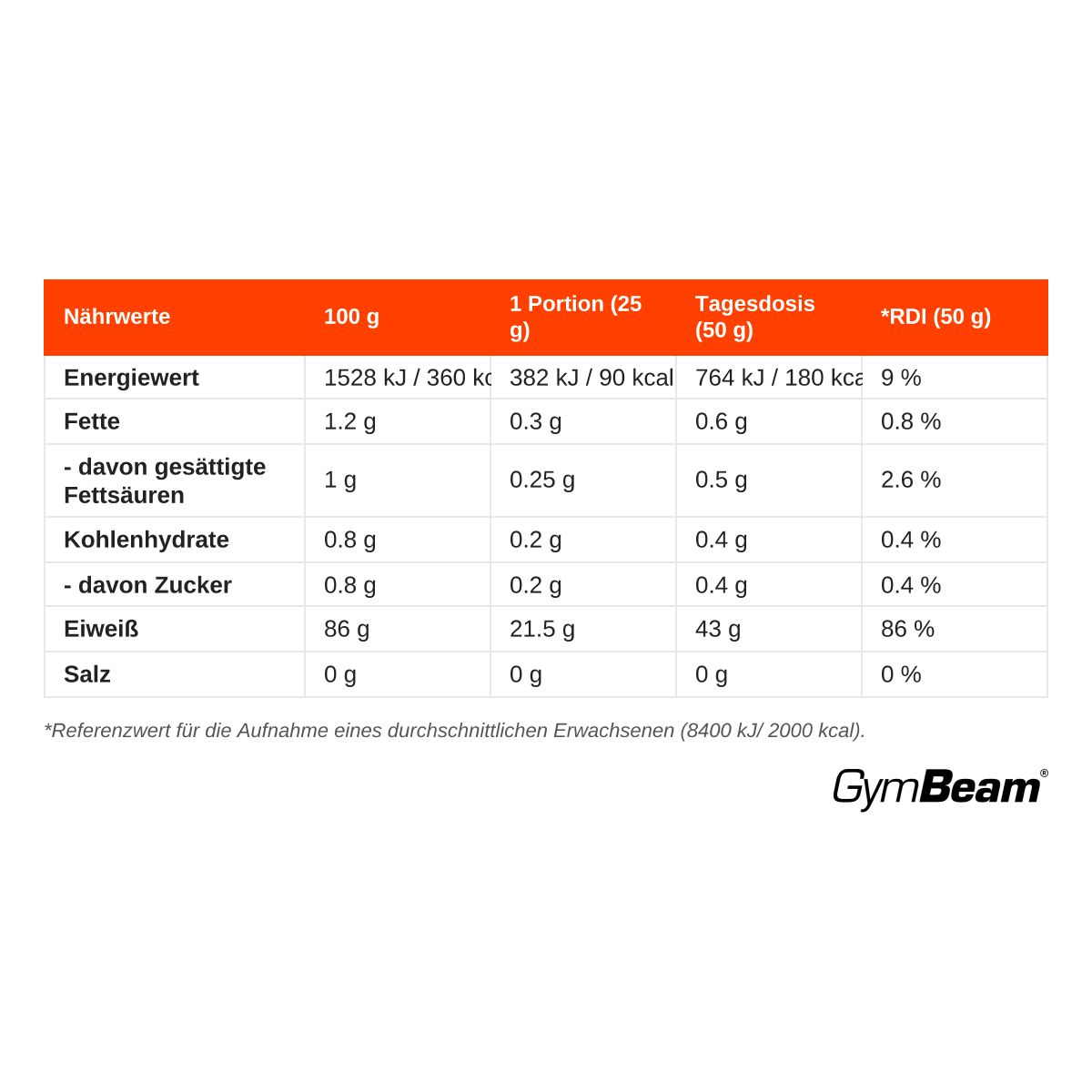 GymBeam Pure IsoWhey Molkenprotein-Isolat Pulver