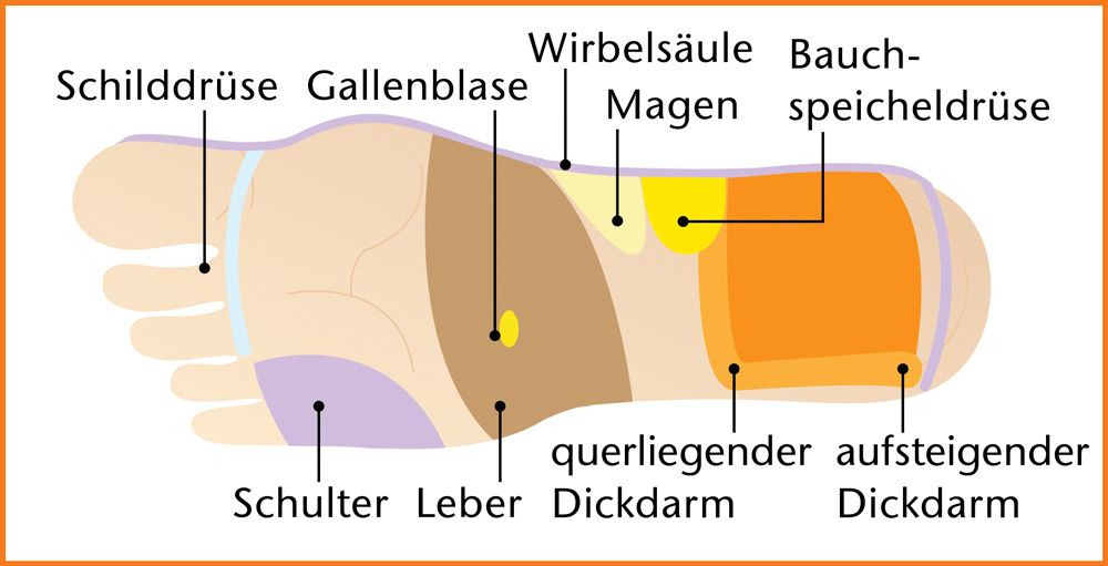 Fußreflexzonen-Massage-Sandalen