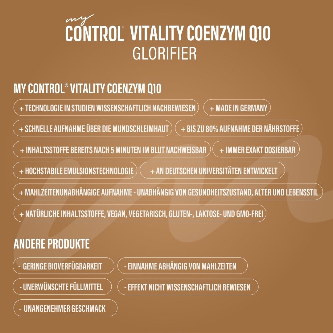 Infografik mit Produktvorteilen. Text: my Control Vitality Coenzym Q10 Glorifier. Vorteile: schnelle Aufnahme, vegan, glutenfrei, etc.