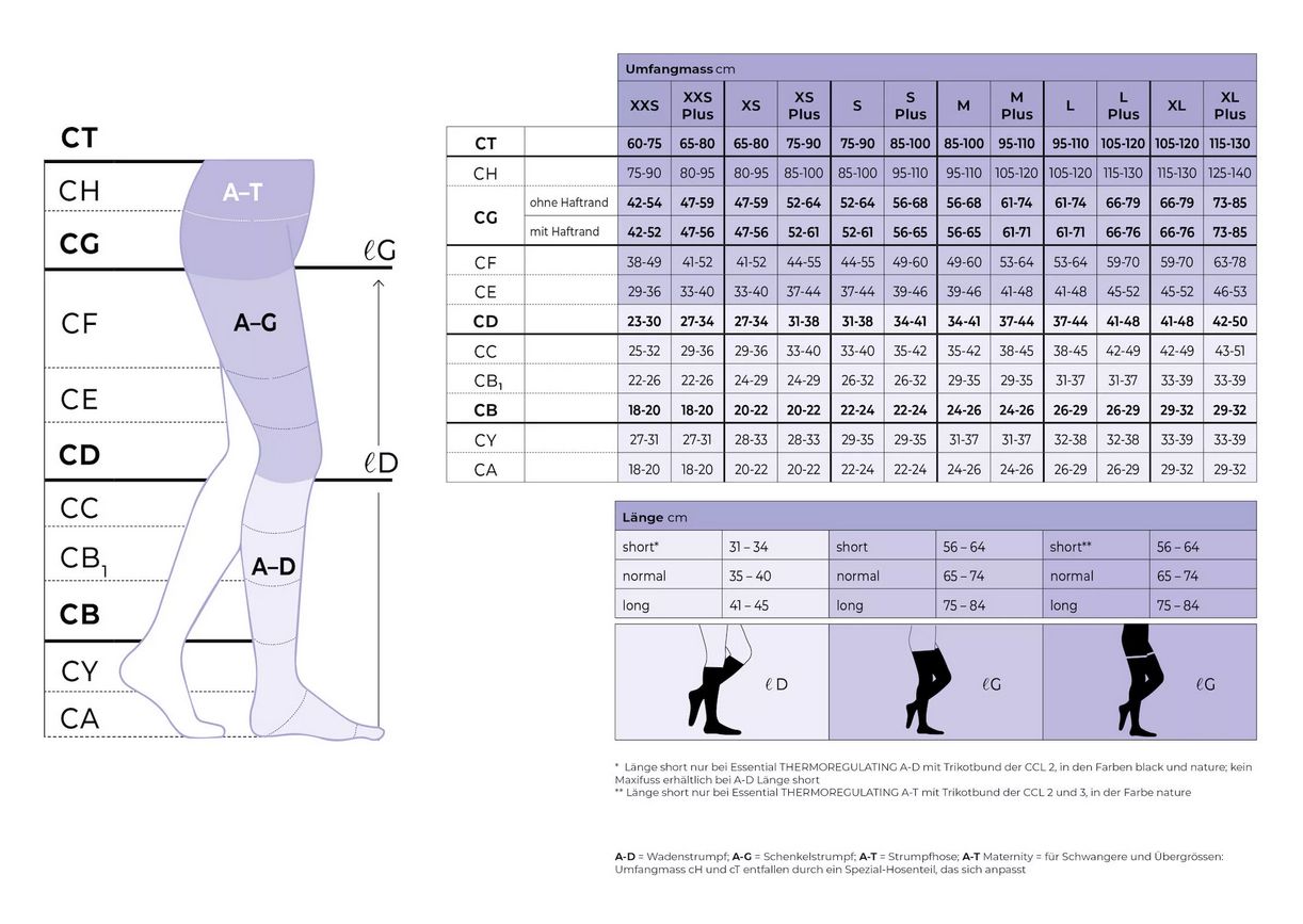 Größentabelle für Kompressionsstrümpfe. Diagramm mit Maßen und Größenangaben.