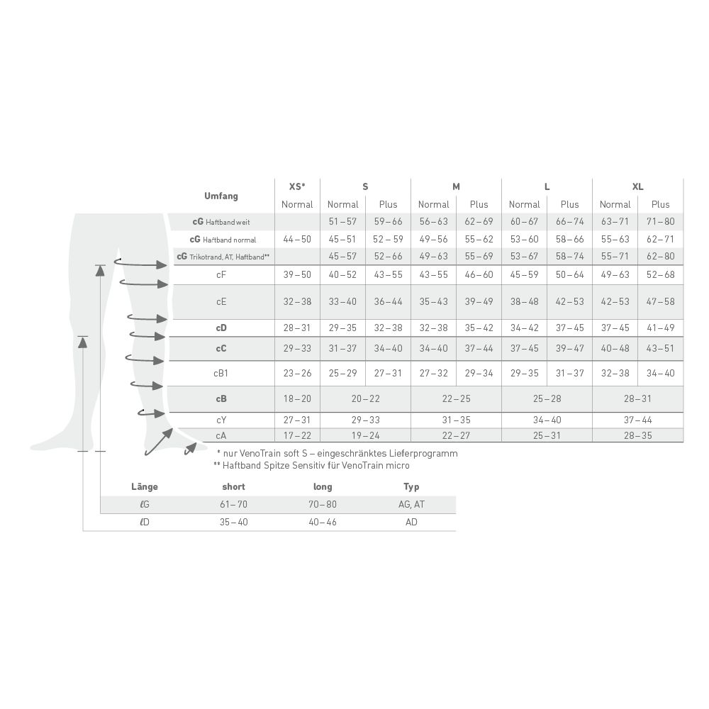 Bauerfeind VenoTrain business AD Women Ccl2 Kompressionsstrümpfe