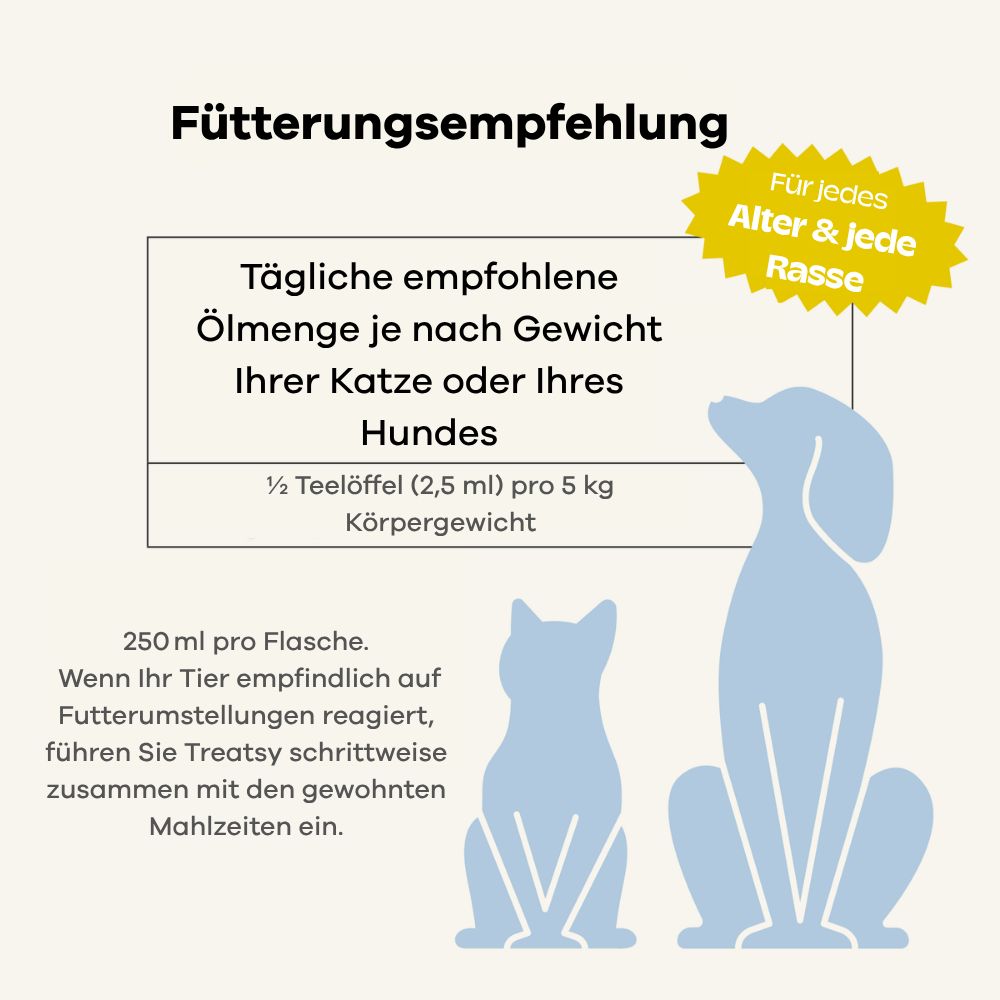 Fütterungsempfehlung. Tägliche Ölmenge je nach Gewicht. Katze/Hund. 1/2 Teelöffel pro 5 kg. 250 ml pro Flasche.