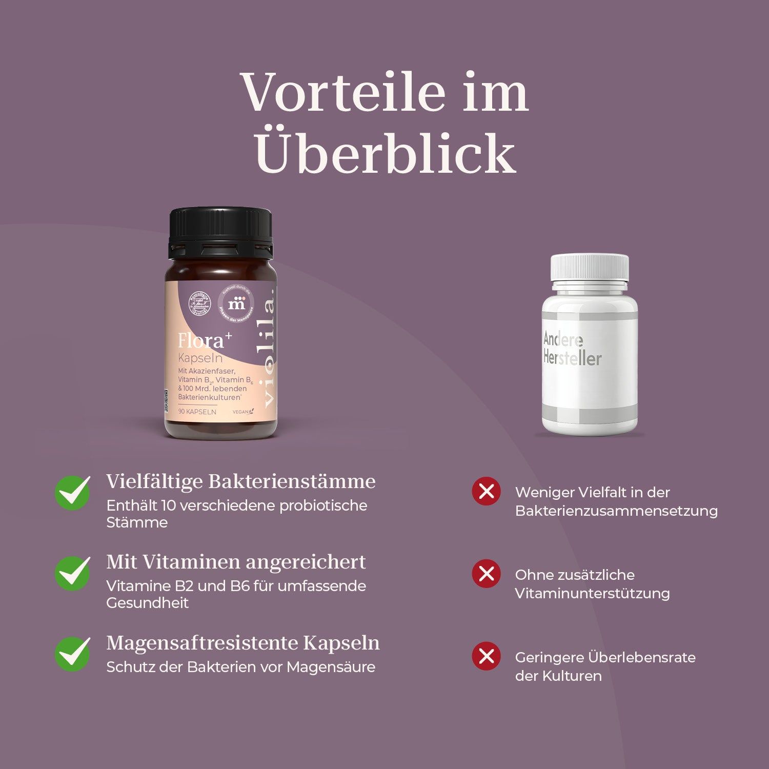 violila Flora⁺ Kapseln