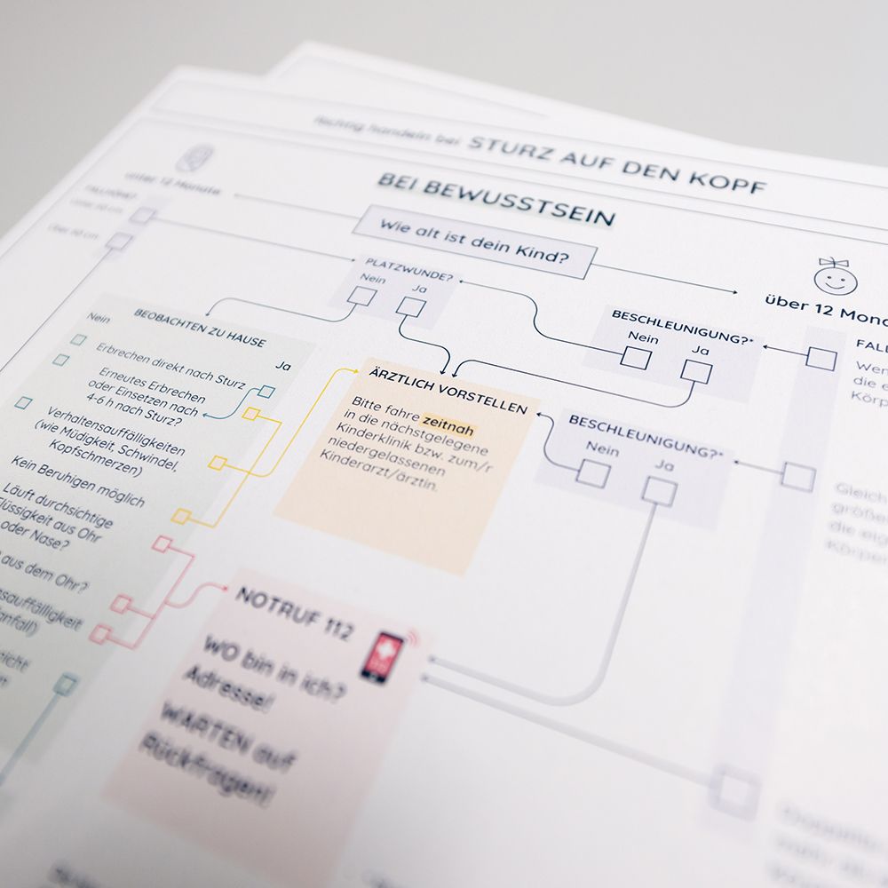 littleplan® Kopfsturz-Checkliste