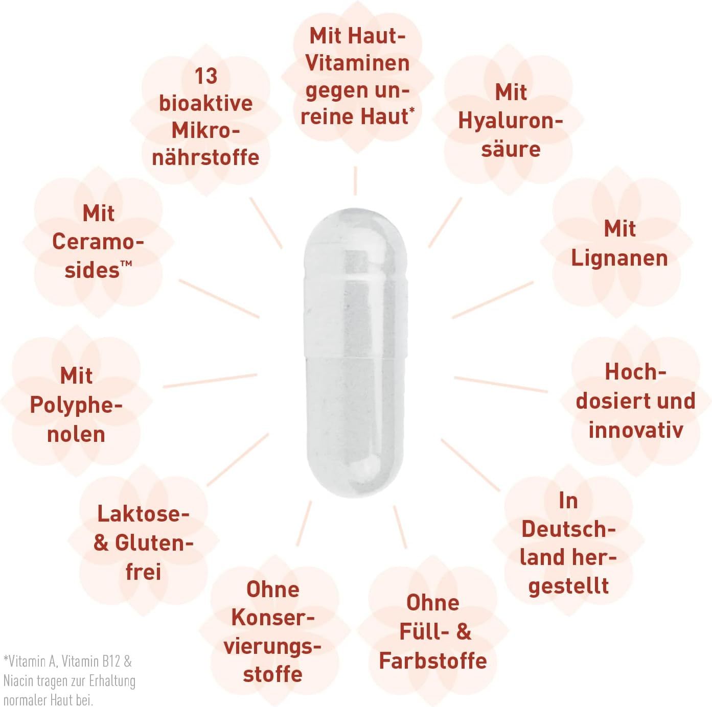 Kapsel mit weißen, transparenten Kapsel. Text: 13 bioaktive Mikronährstoffe, Mit Haut-Vitaminen, Mit Hyaluronsäure, Mit Lignanen, Ohne Farb- & Füllstoffe.