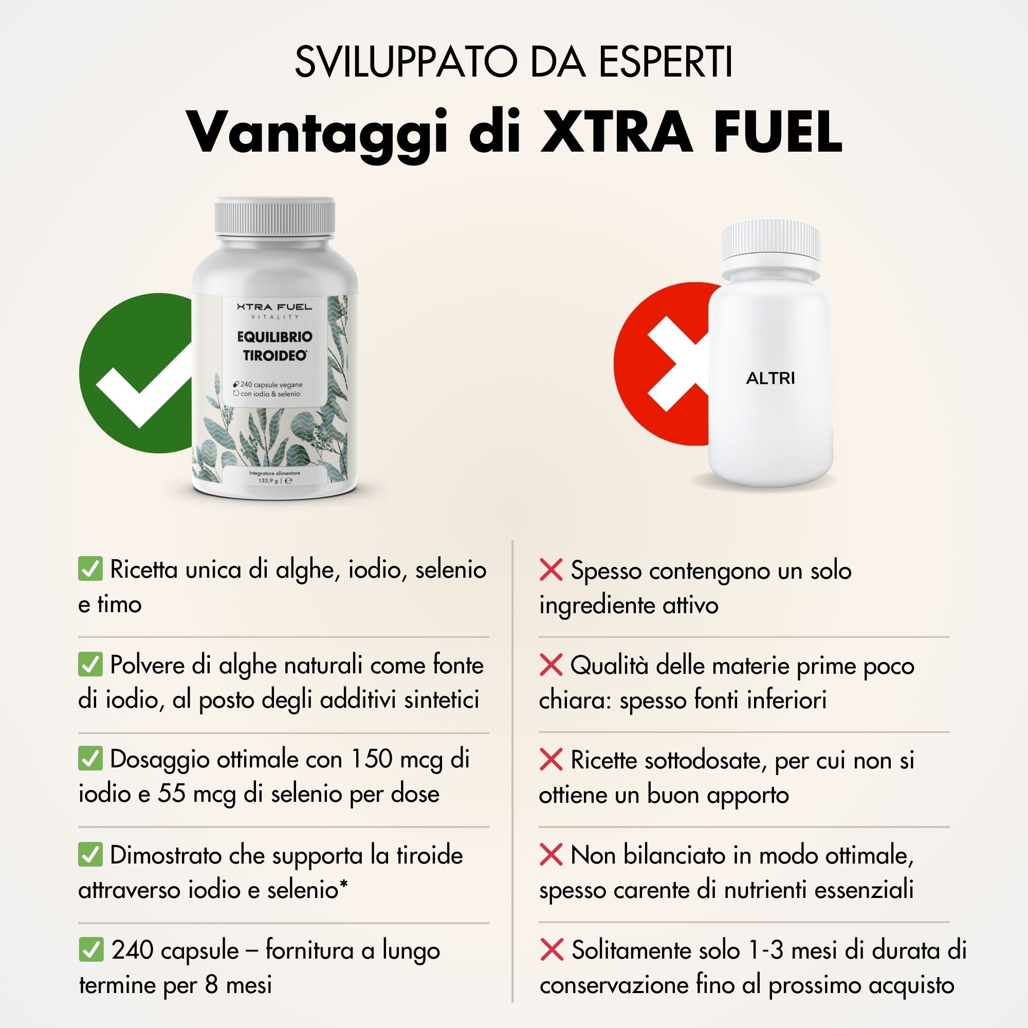 Confronto tra XTRA FUEL Equilíbrio Tiroideo e un altro prodotto. Vantaggi e svantaggi elencati.