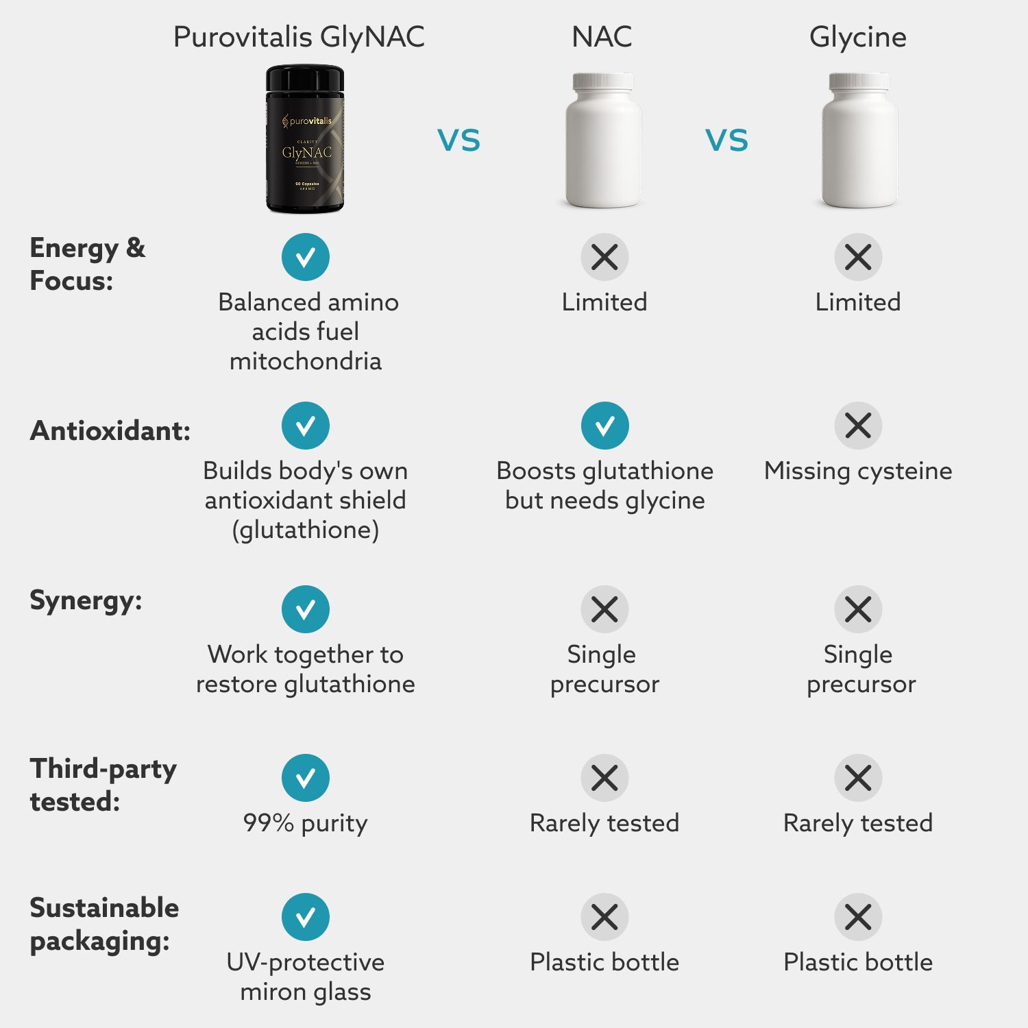 Purovitalis GlyNAC Clarity