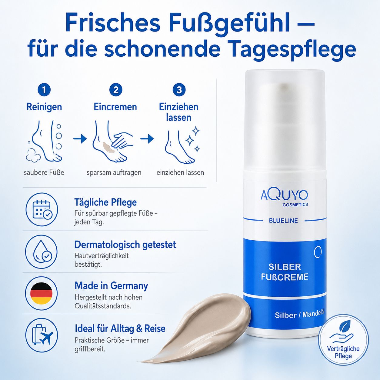 Die Creme mit einem Klecks Creme. Grafische Darstellung der Anwendungsschritte. Text: Frisches Fußgefühl für die schöne Tagespflege.