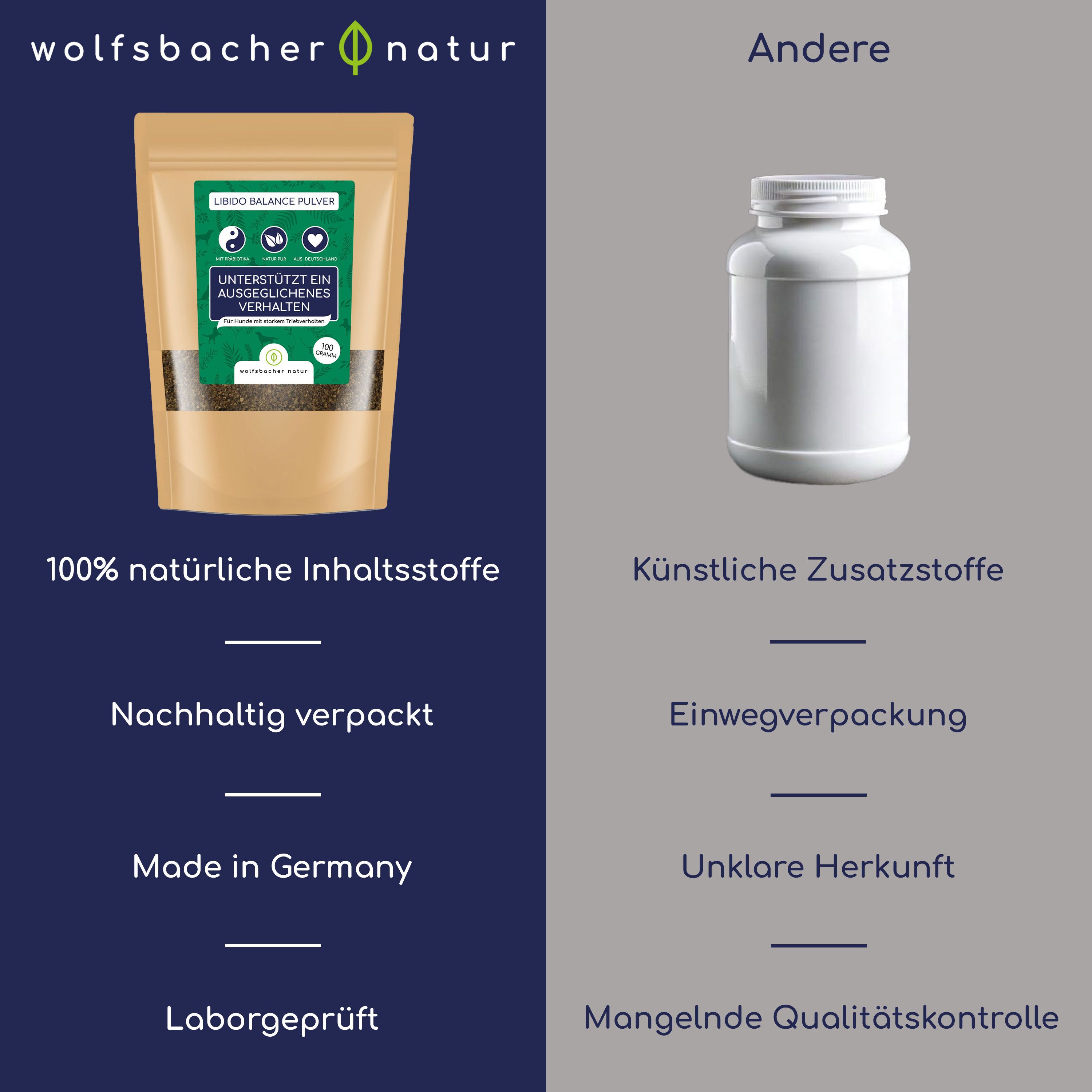 Vergleich: Wolfsbacher Natur Libido Balance Pulver Beutel vs. weiße Pillendose. Text: 100% natürliche Inhaltsstoffe vs. künstliche Zusatzstoffe.