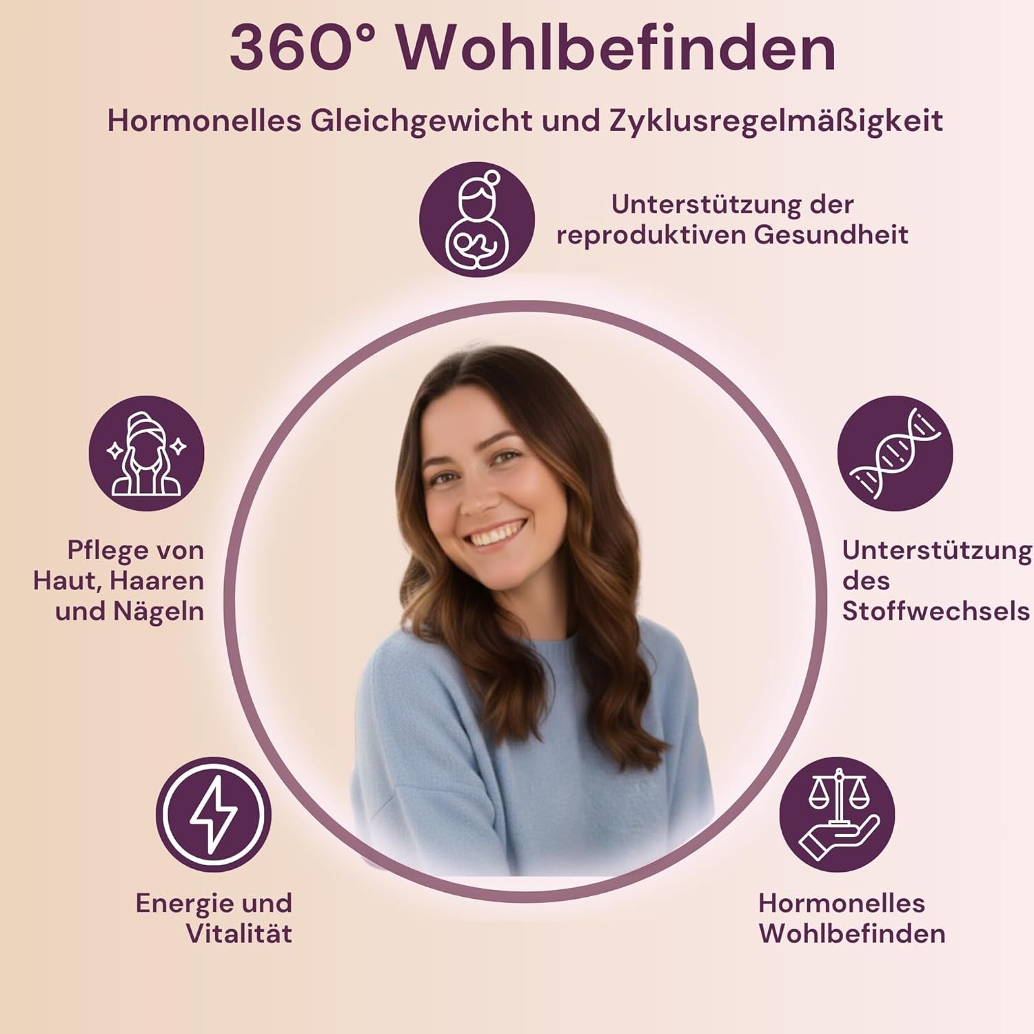 Frau im Kreis mit Symbolen für Hautpflege, Energie, Fortpflanzung und Stoffwechsel.