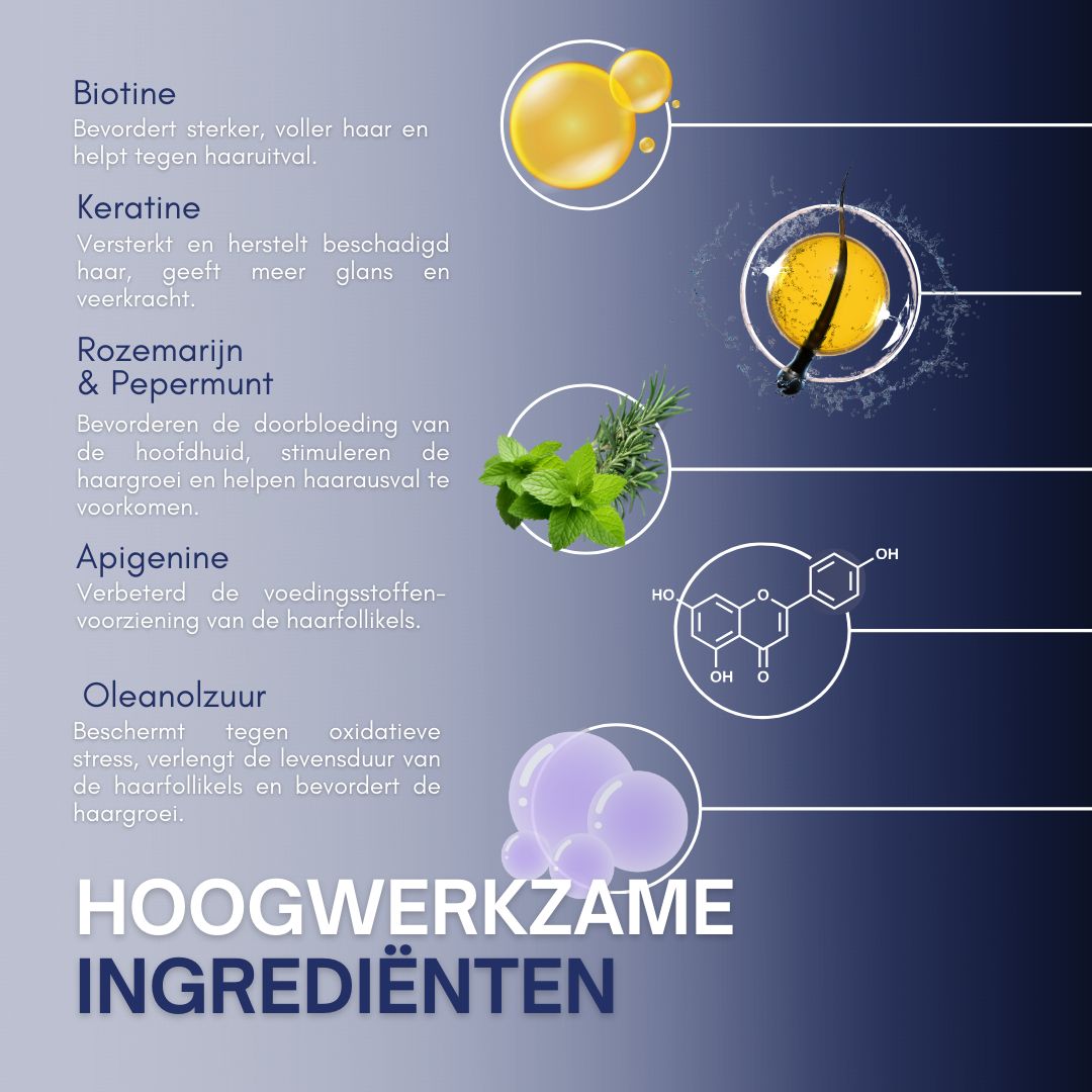 Grafiek met ingrediënten: Biotine, Keratine, Rozemarijn & Pepermunt, Apigenine, Oleaanzuur. Met afbeeldingen.