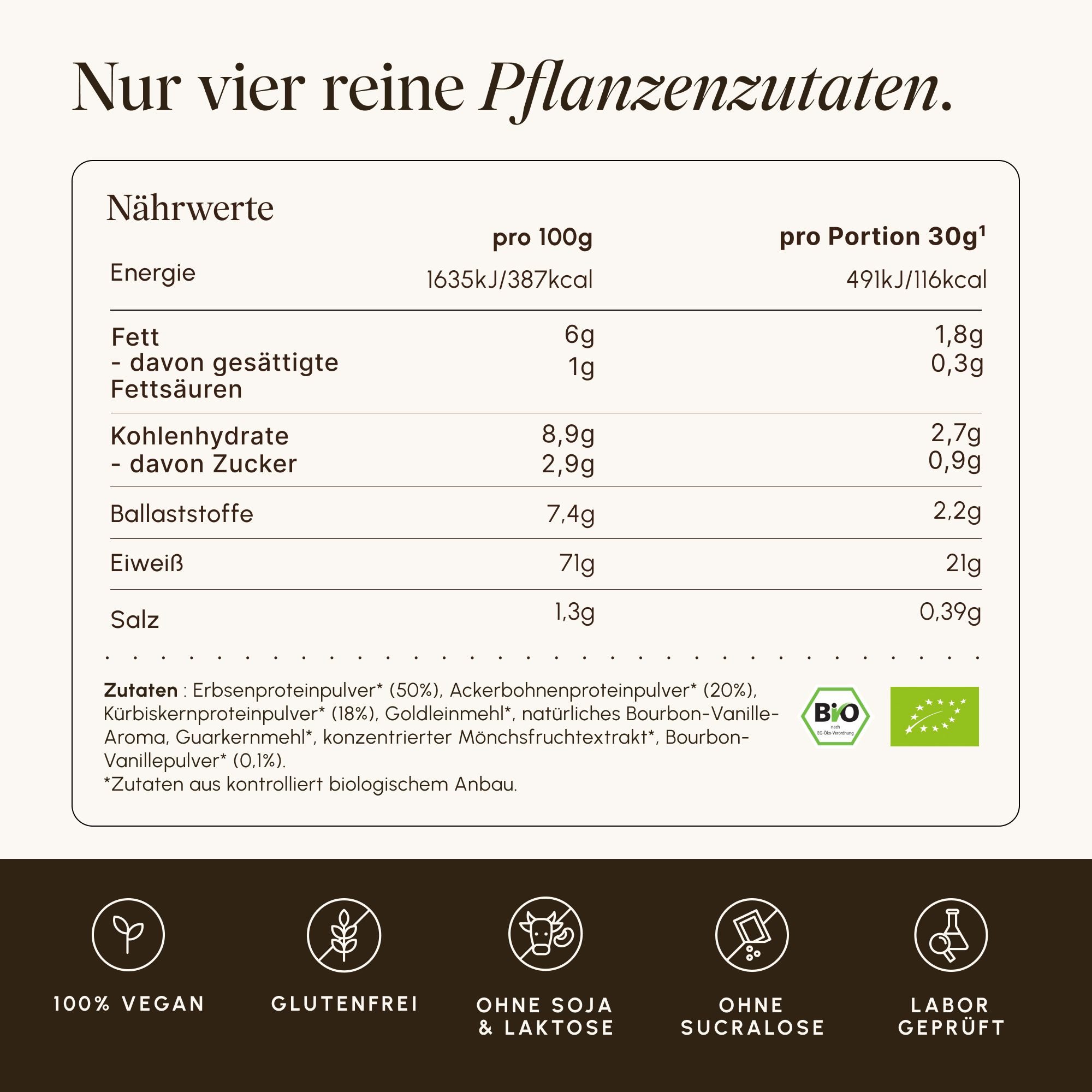 Nährwerttabelle. Pro 100g und pro Portion. Enthält Energie, Fett, Kohlenhydrate, Ballaststoffe, Eiweiß und Salz. 100% Vegan.