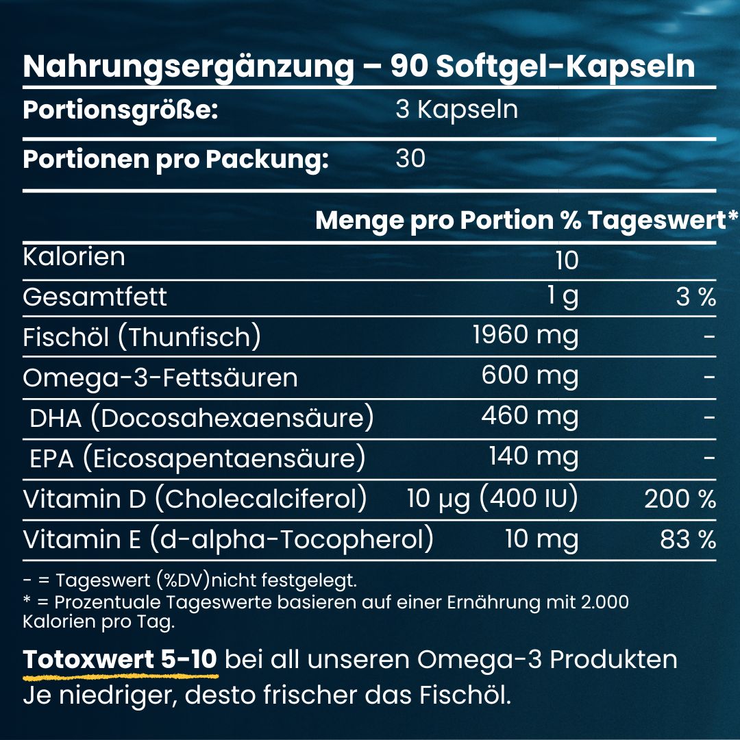 Nahrungsergänzungsmittel-Tabelle mit Nährwertangaben. Enthält Kalorien, Fett, Fischöl, Omega-3-Fettsäuren, DHA, EPA, Vitamin D und E. 30 Portionen.