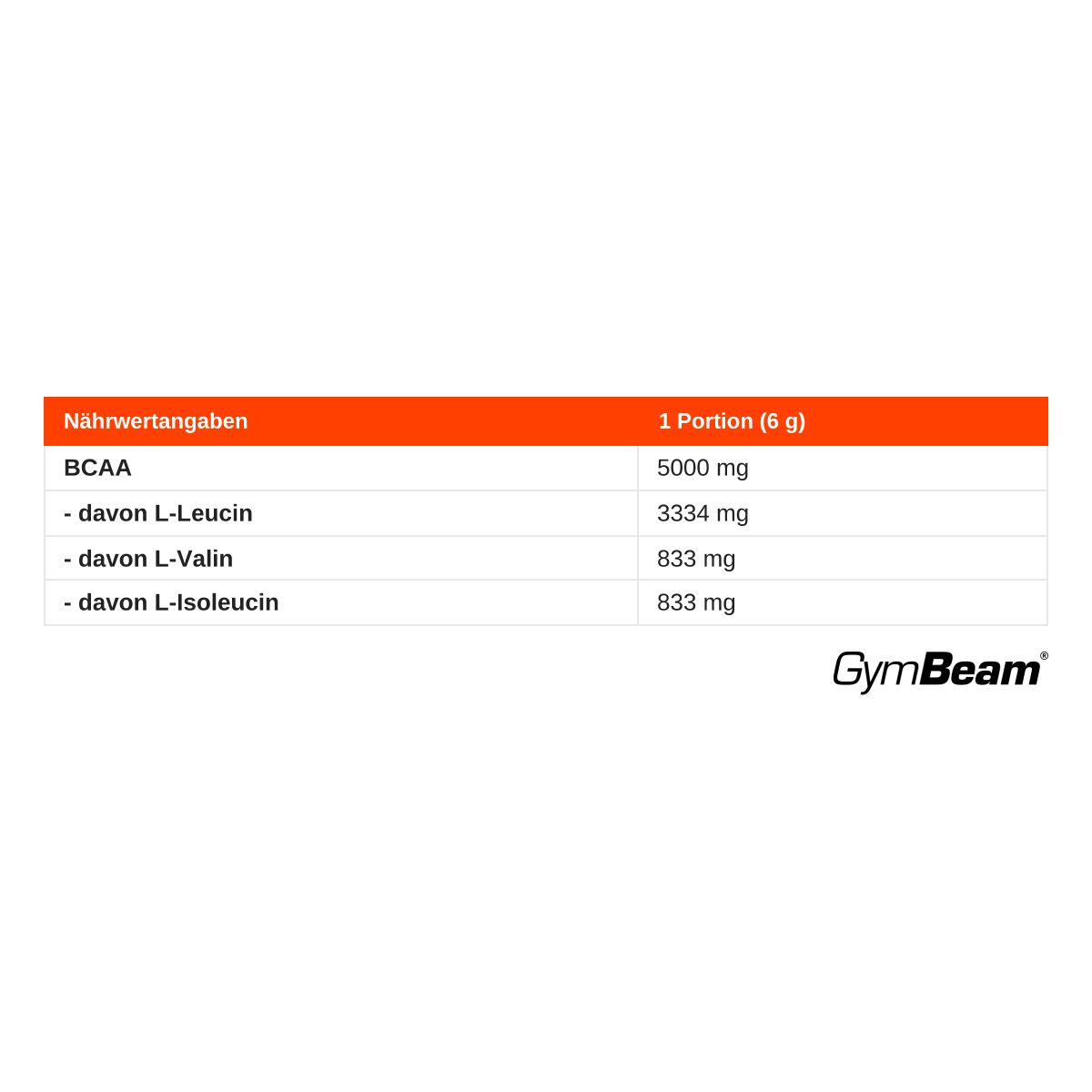 Nährwertangaben für GymBeam BCAA (aromatisiert): 6g Portion, 5000mg BCAA.