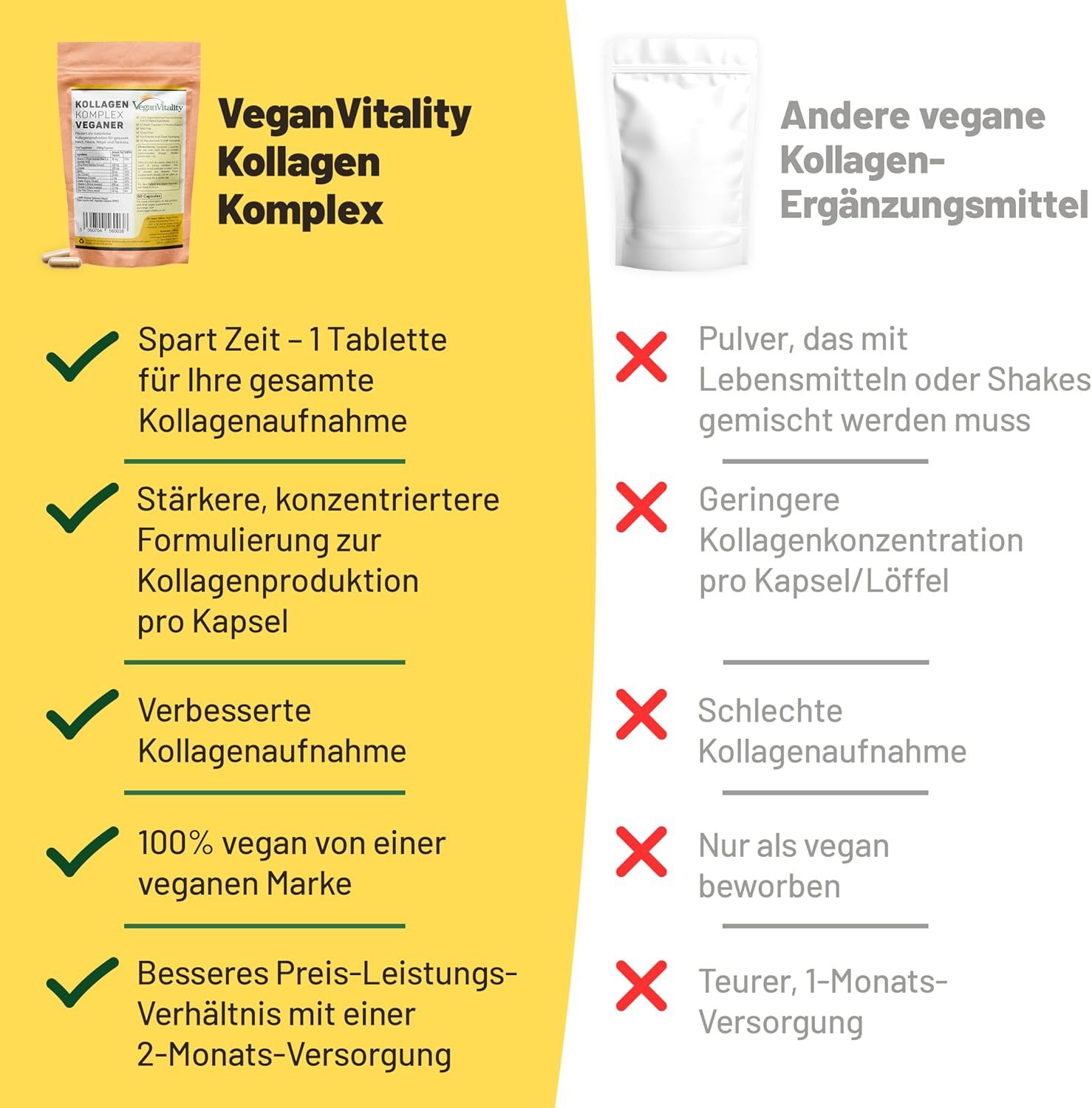 Vergleich von Vegan Vitality Kollagen Komplex Kapseln mit anderen veganen Kollagen-Ergänzungsmitteln. Vorteile: Zeitersparnis, konzentrierte Formel, verbesserte Aufnahme, vegan.