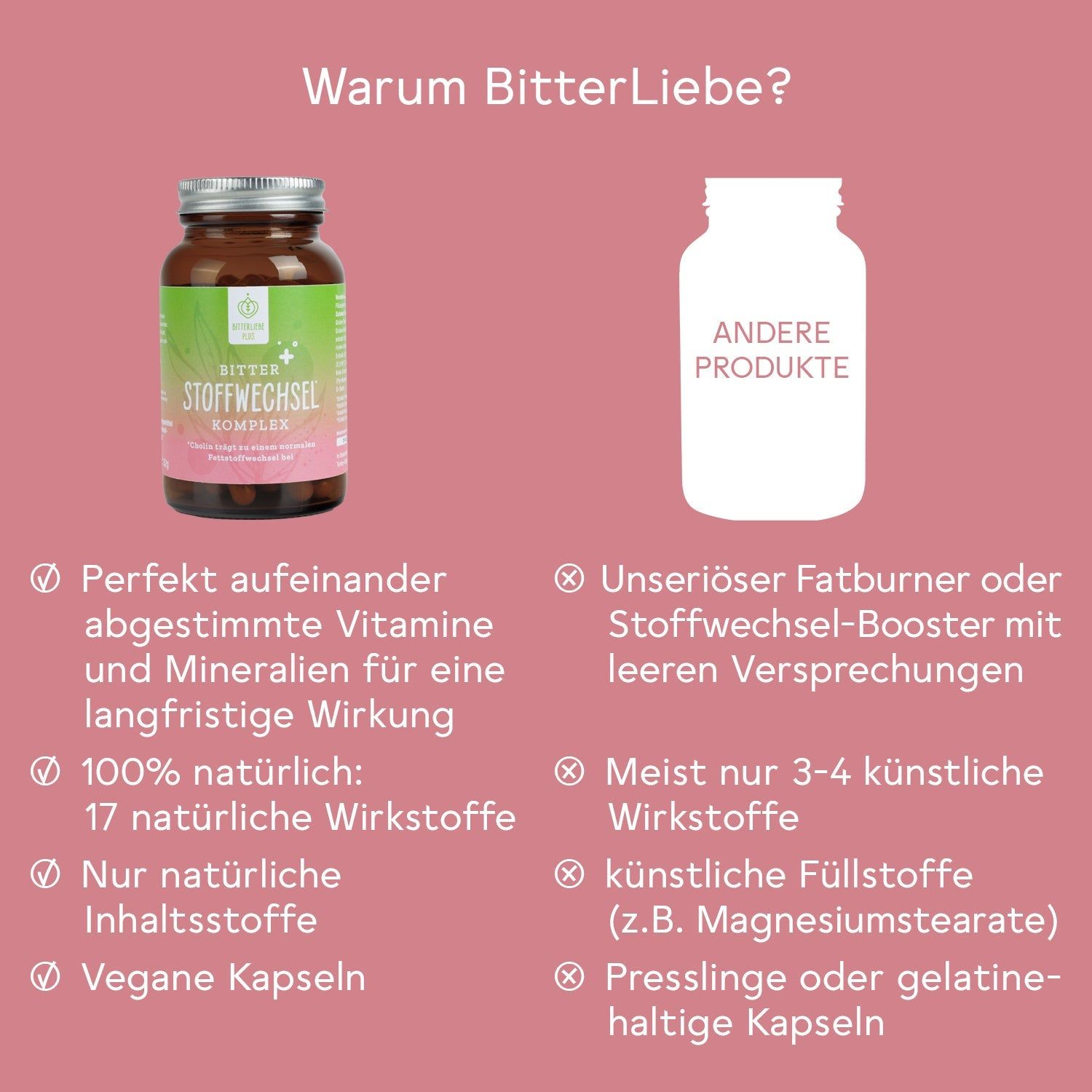 Vergleich: Bitter Stoffwechsel Komplex vs. andere Produkte. Vorteile und Nachteile werden aufgelistet.