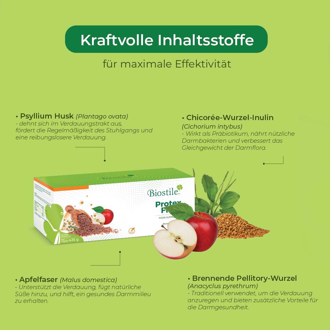 Infografik mit Inhaltsstoffen von Protex Fiber. Apfelfaser und andere. Grün-weißes Design.