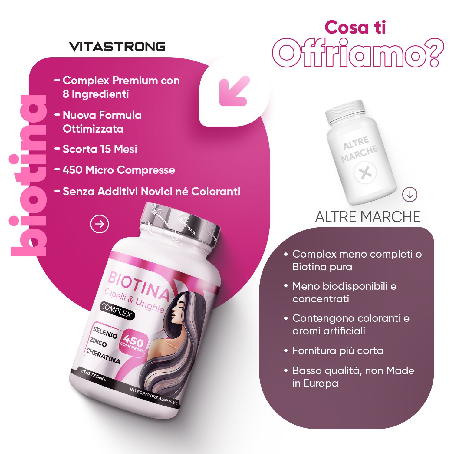 Vergleich: Vitastrong Biotin vs. andere Marken.  Vorteile: Premium Complex, neue Formel, 450 Micro Compresse, ohne Zusatzstoffe.